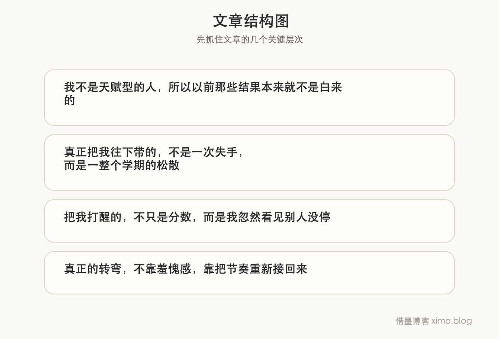 真正危险的转折点，是刚有一点成绩就开始松劲 文章结构图