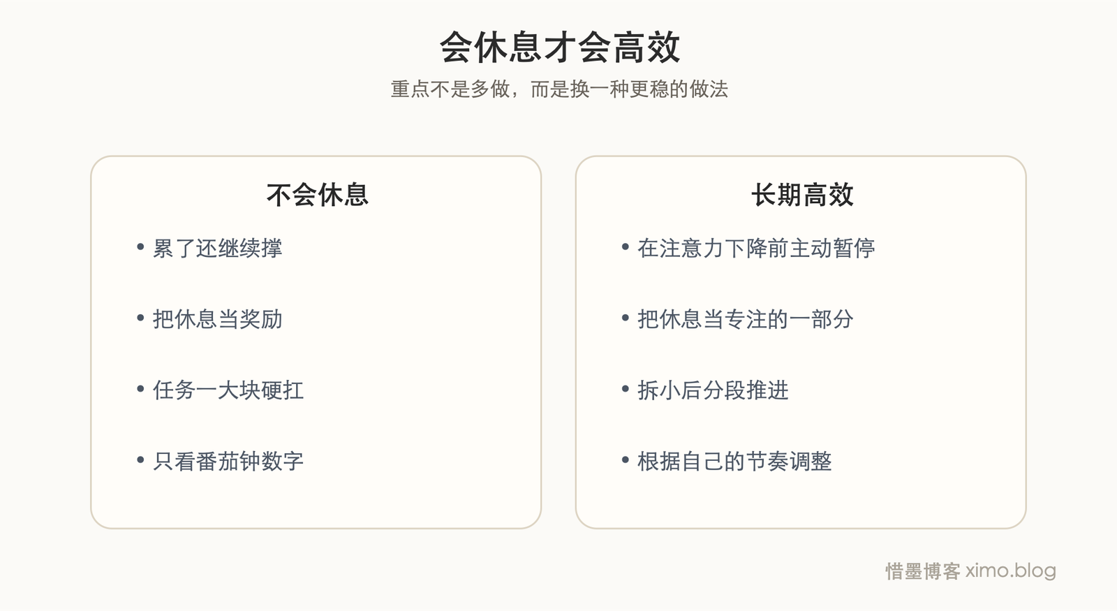 不会休息的人，往往也很难长期高效 对照表