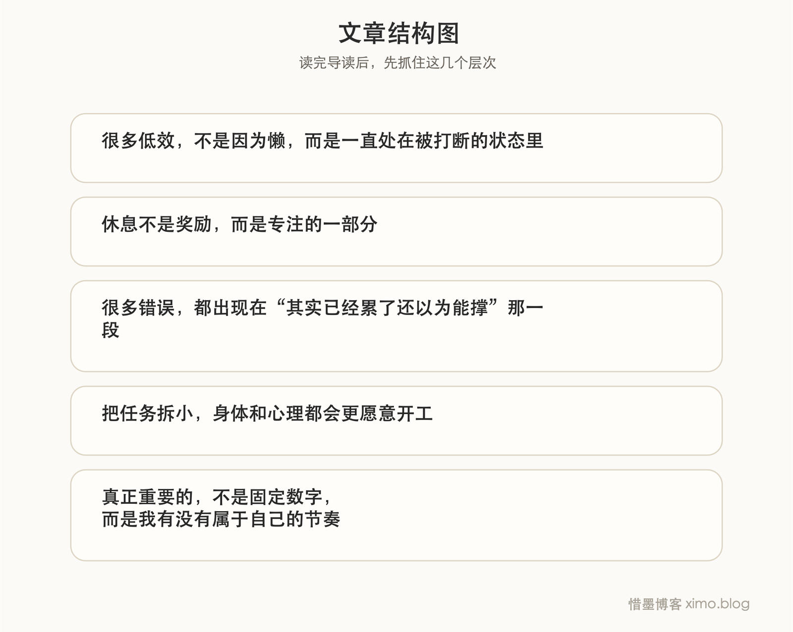 不会休息的人，往往也很难长期高效 文章结构图