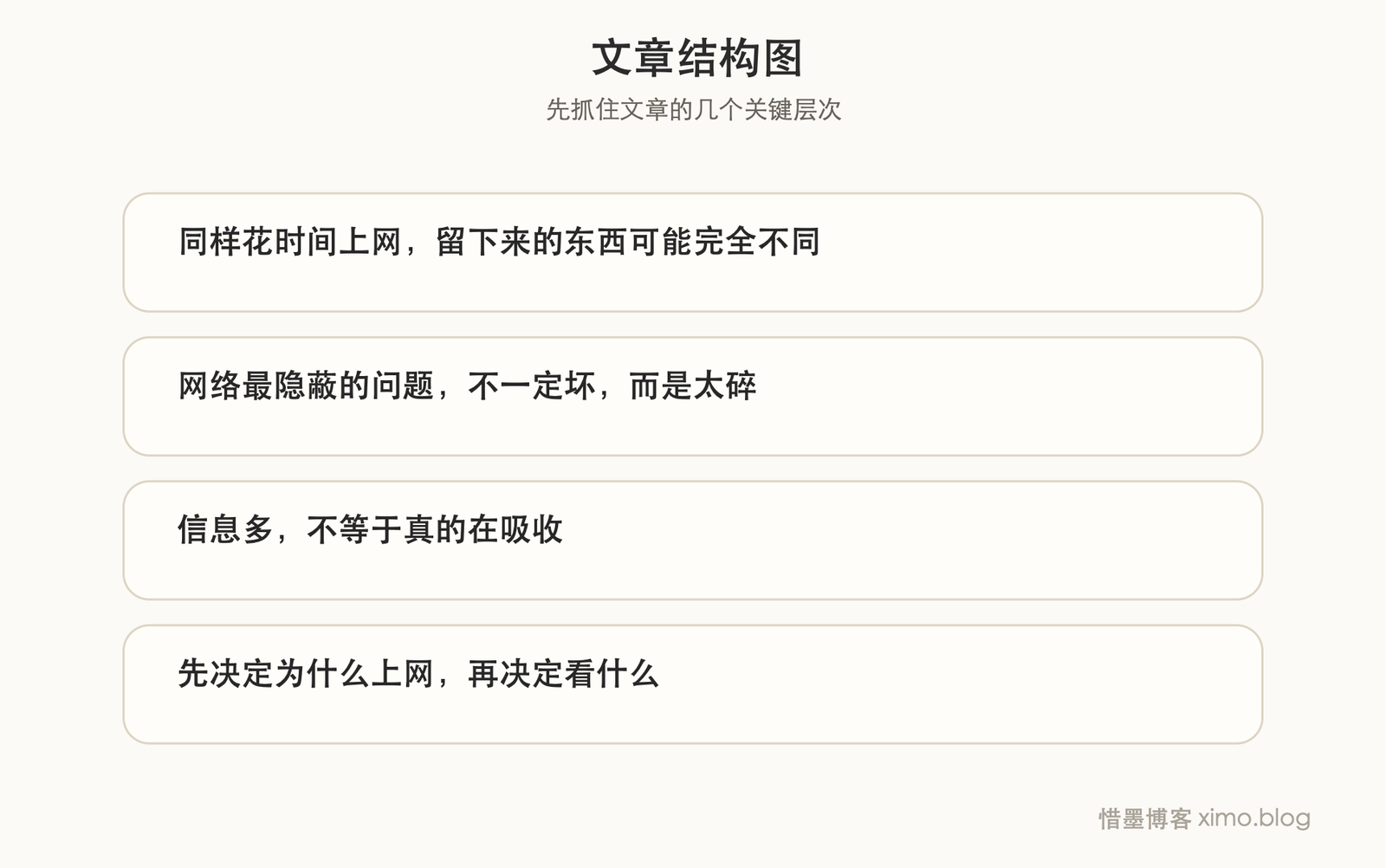 网络不会决定你变好还是变差，关键看你怎么用 文章结构图