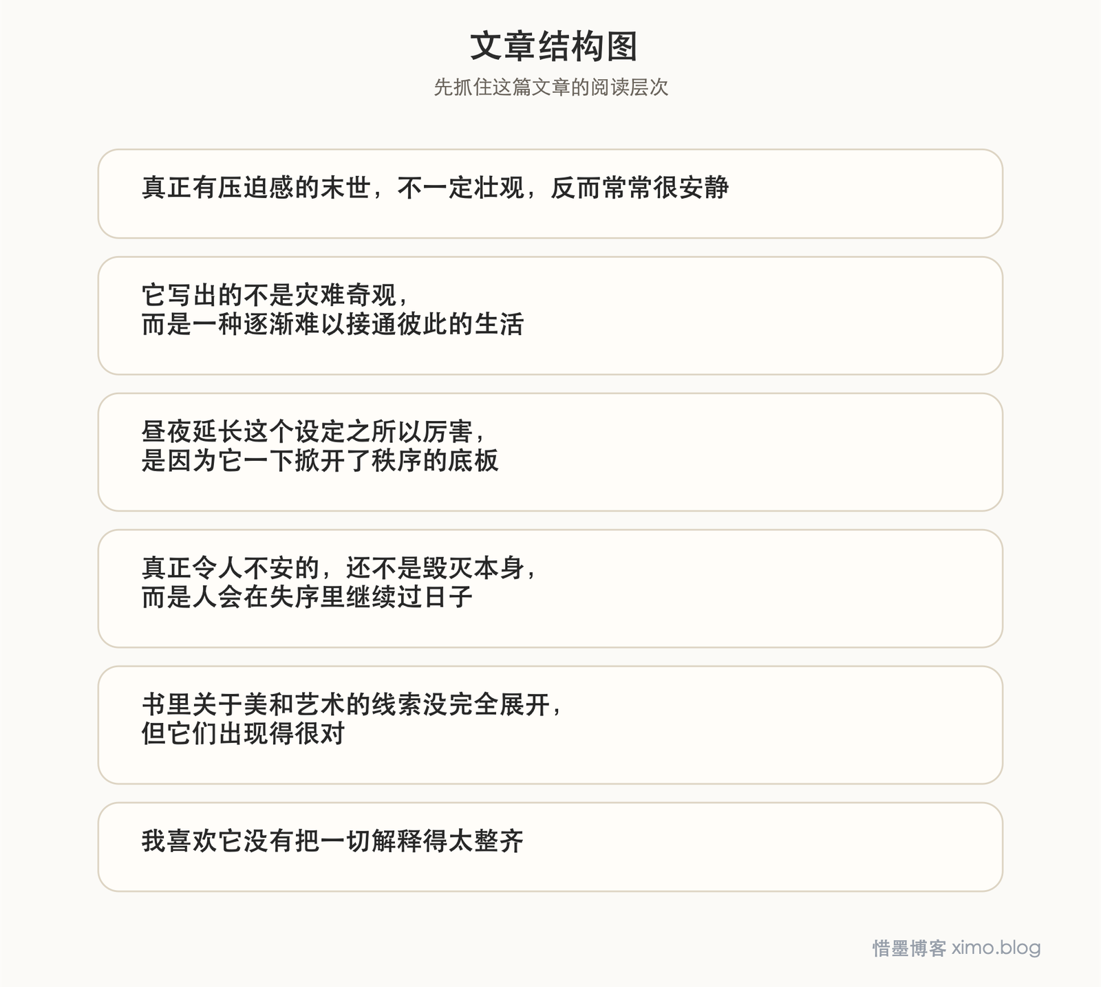 世界结束的方式——《魔昼》书评 文章结构图
