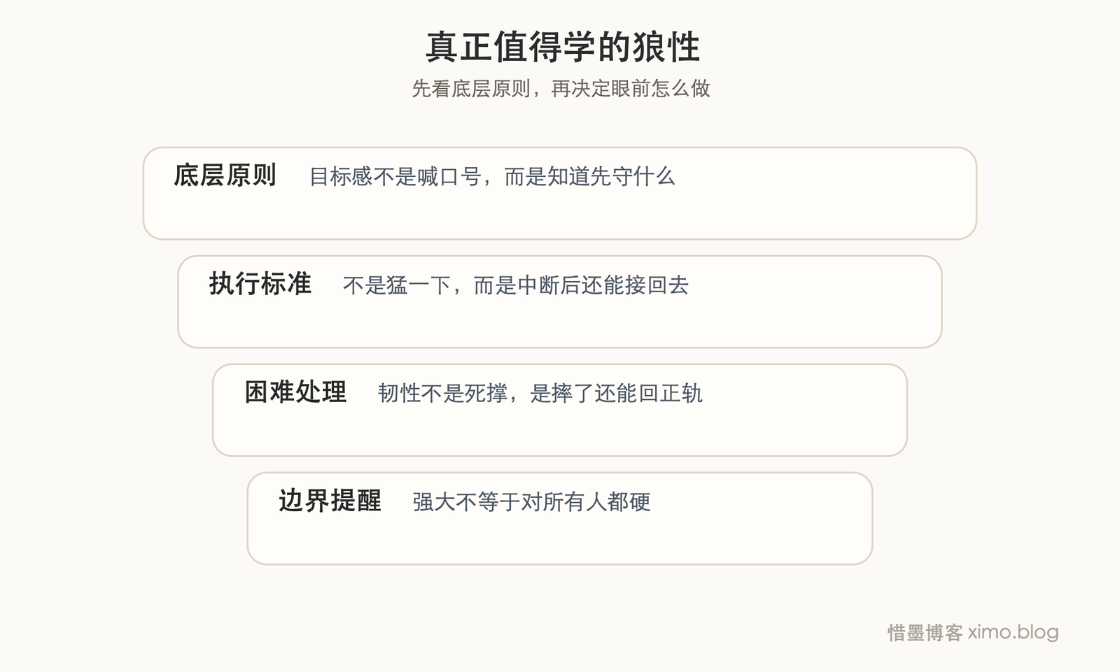 真正值得学的“狼性”,是目标感、执行力和韧性 价值排序图