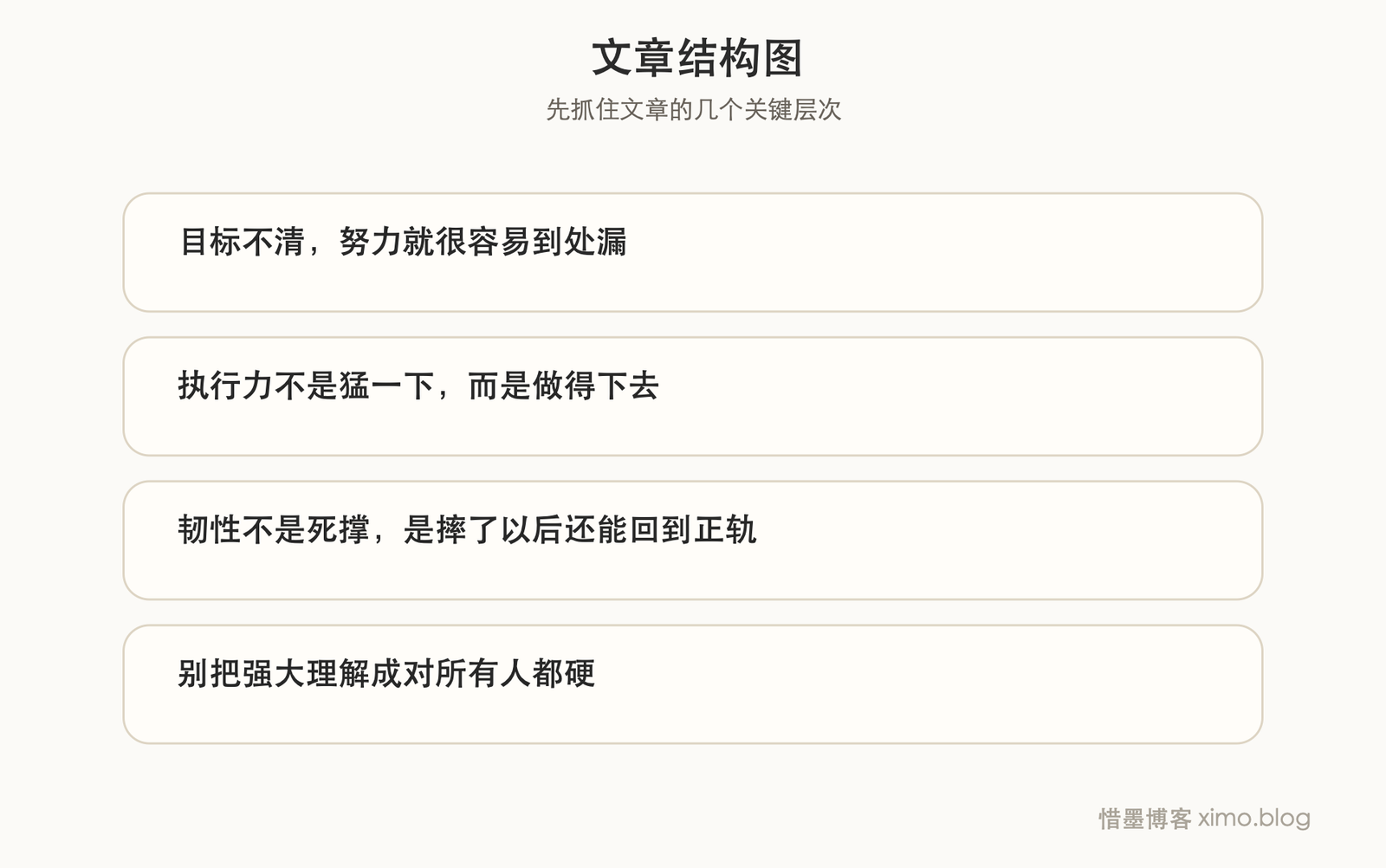真正值得学的“狼性”,是目标感、执行力和韧性 文章结构图
