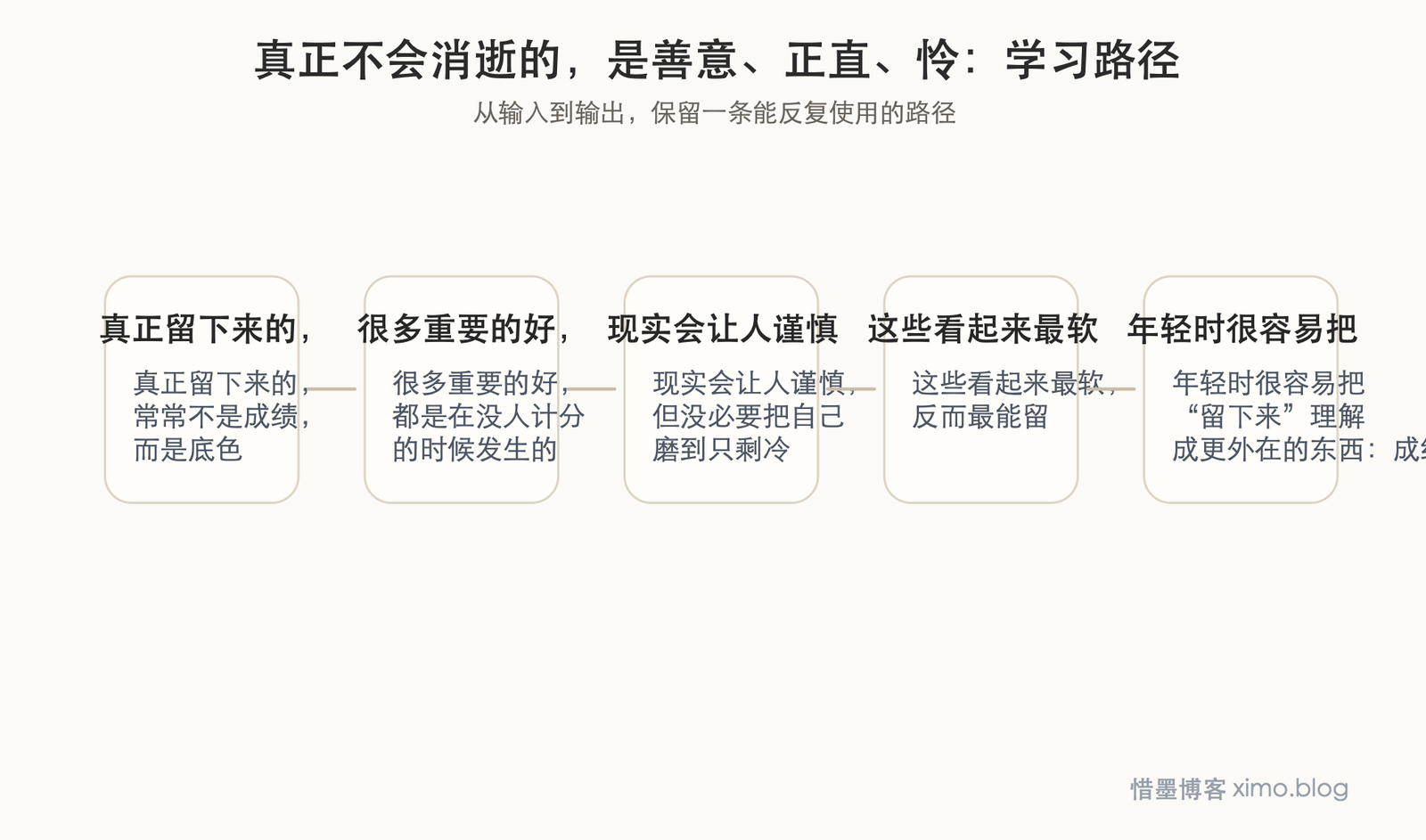 真正不会消逝的，是善意、正直、怜悯与温柔 学习路径图