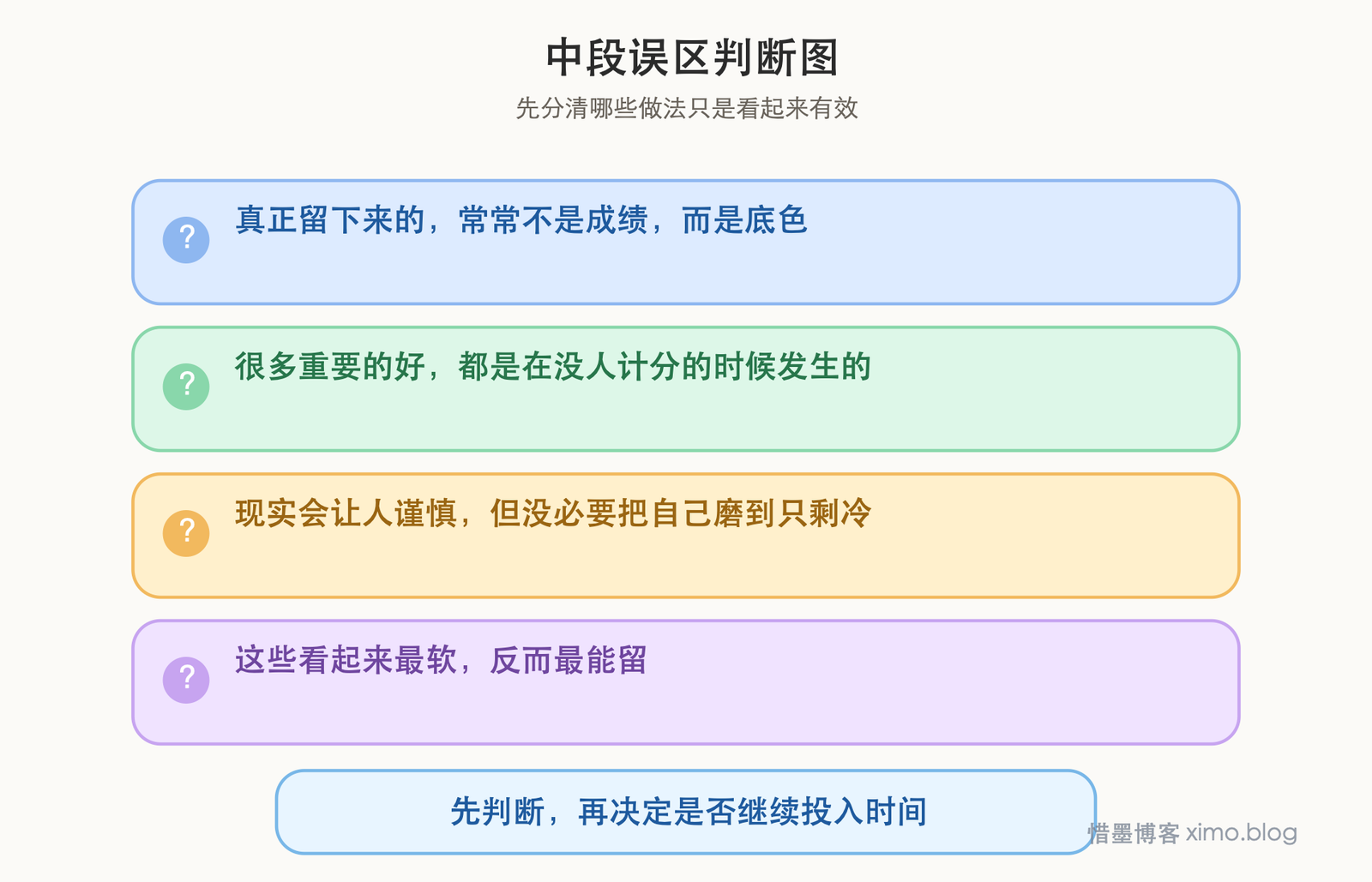 真正不会消逝的，是善意、正直、怜悯与温柔 误区判断图
