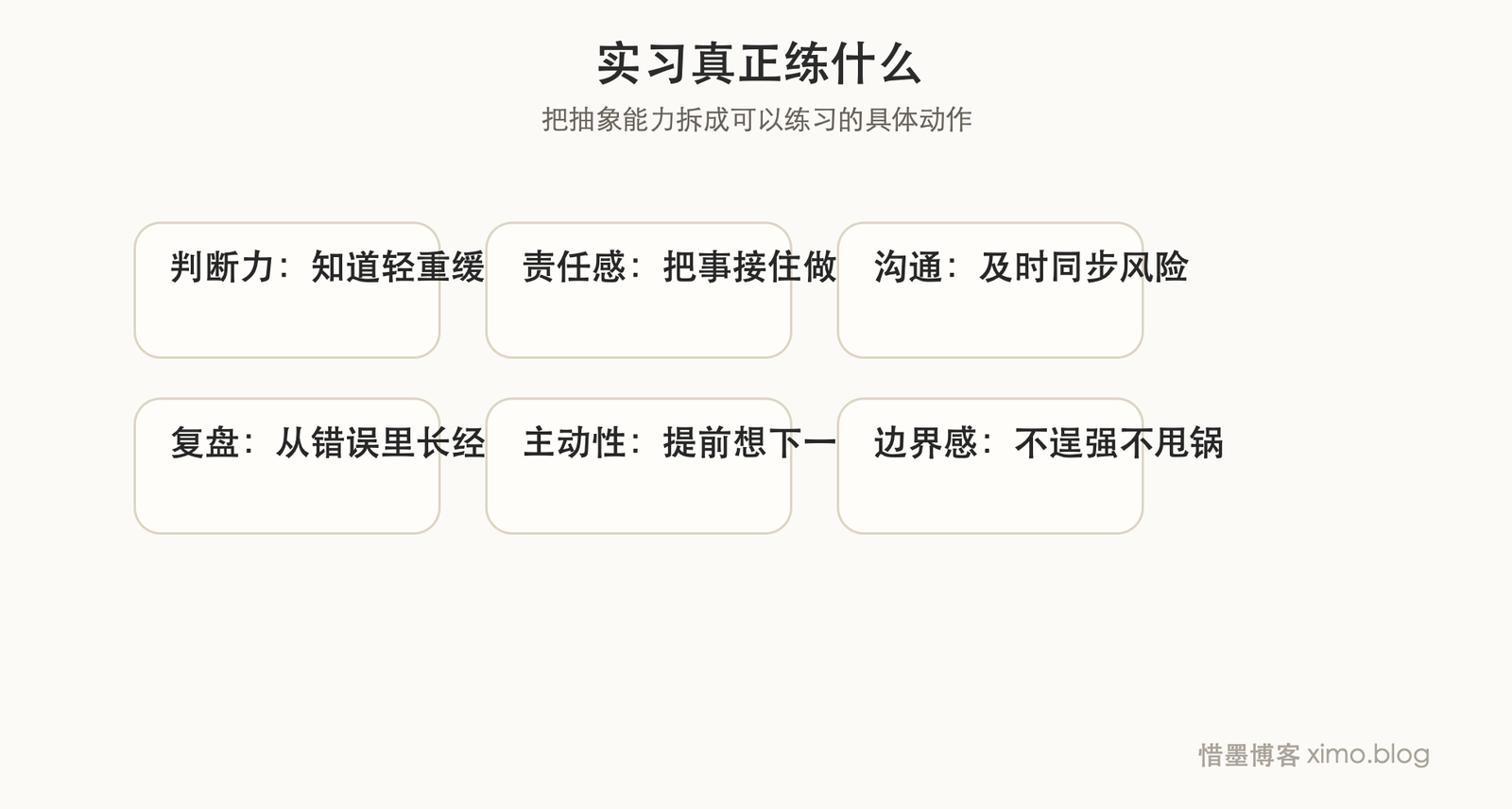 实习真正练出来的，是判断力、责任感和及时沟通 拆解图