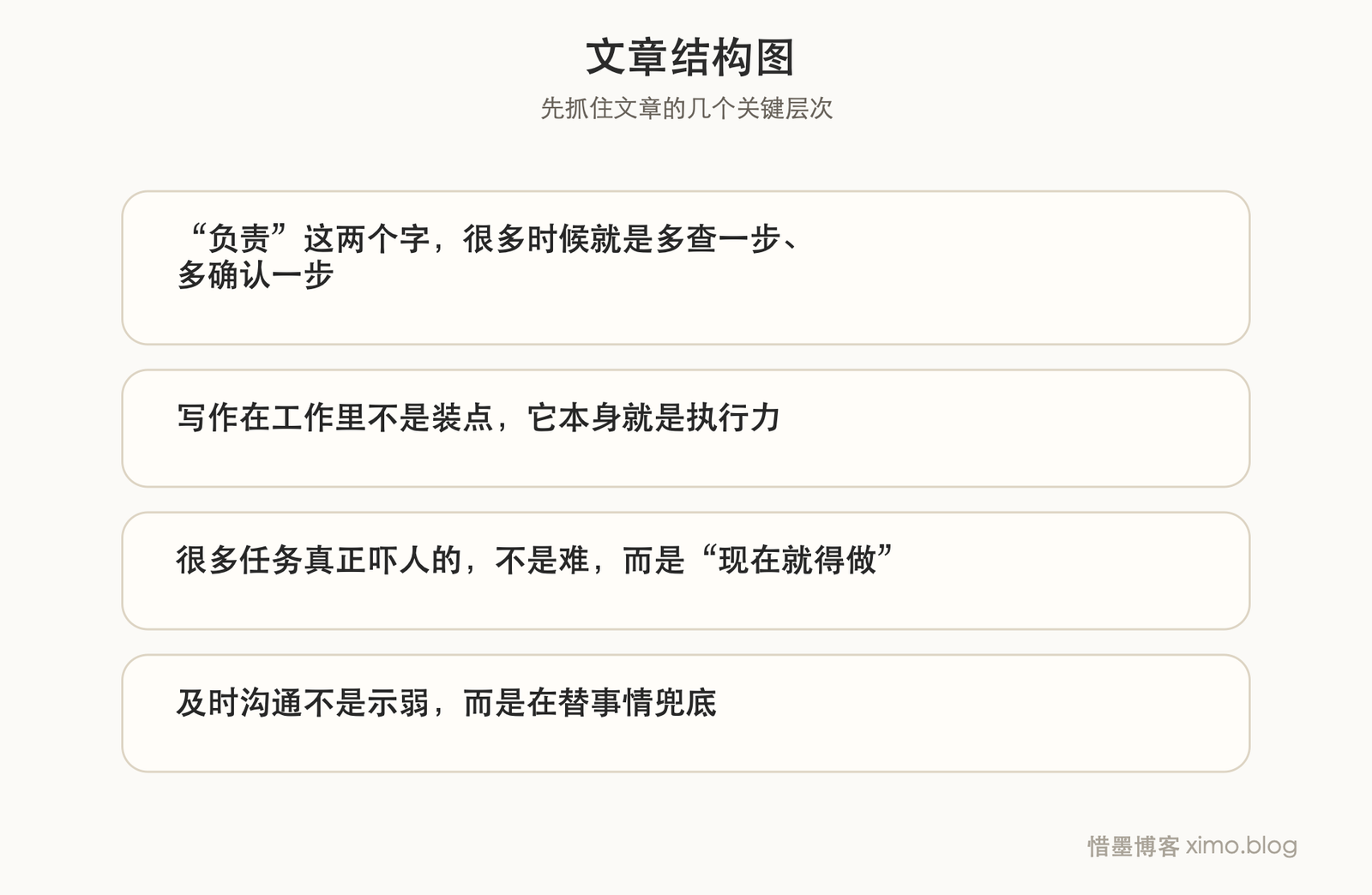 实习真正练出来的，是判断力、责任感和及时沟通 文章结构图