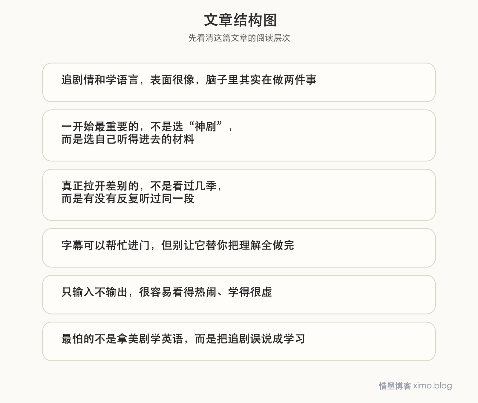 这样看美剧，才能学好英语 文章结构图