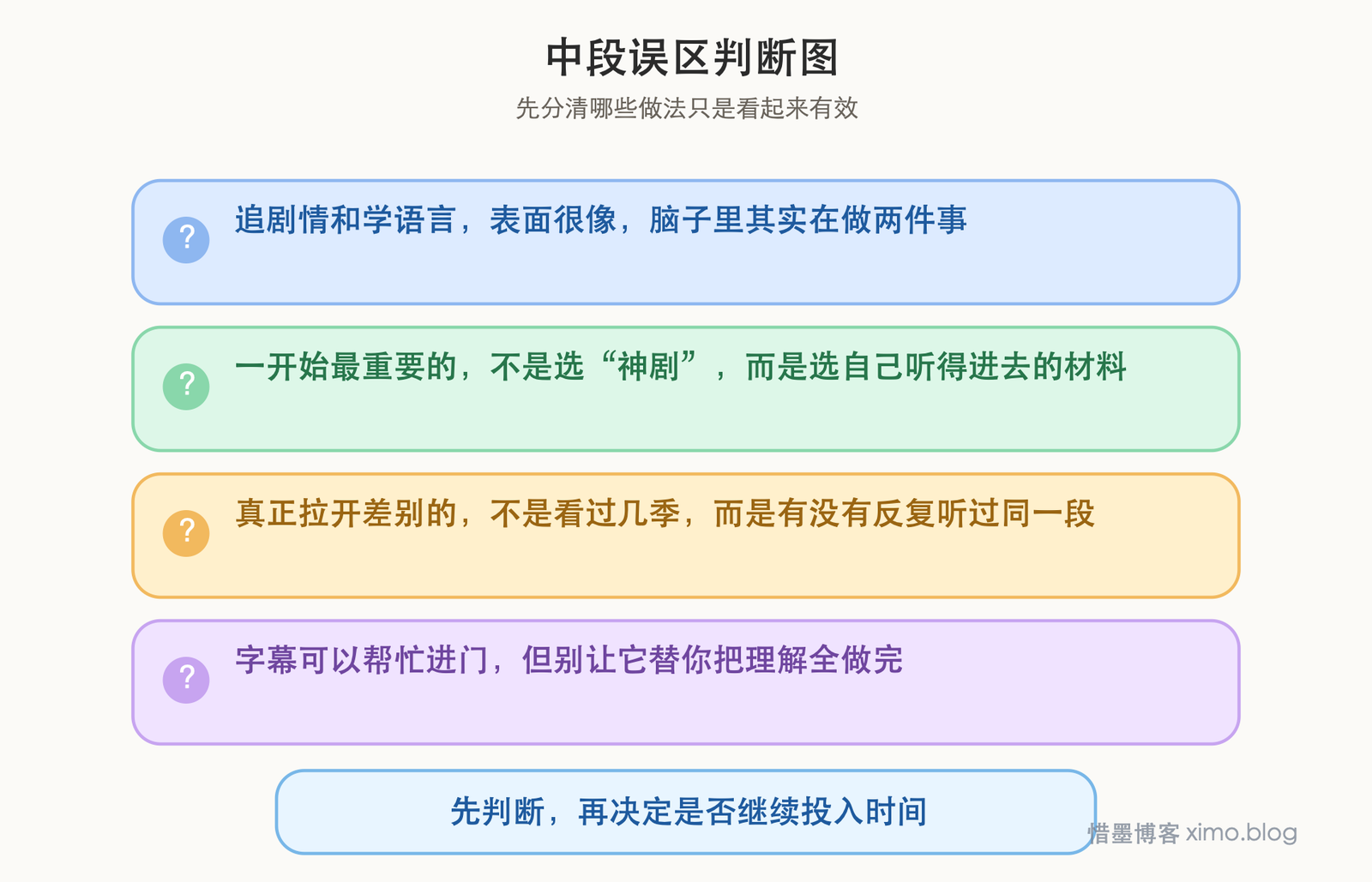 这样看美剧，才能学好英语 误区判断图