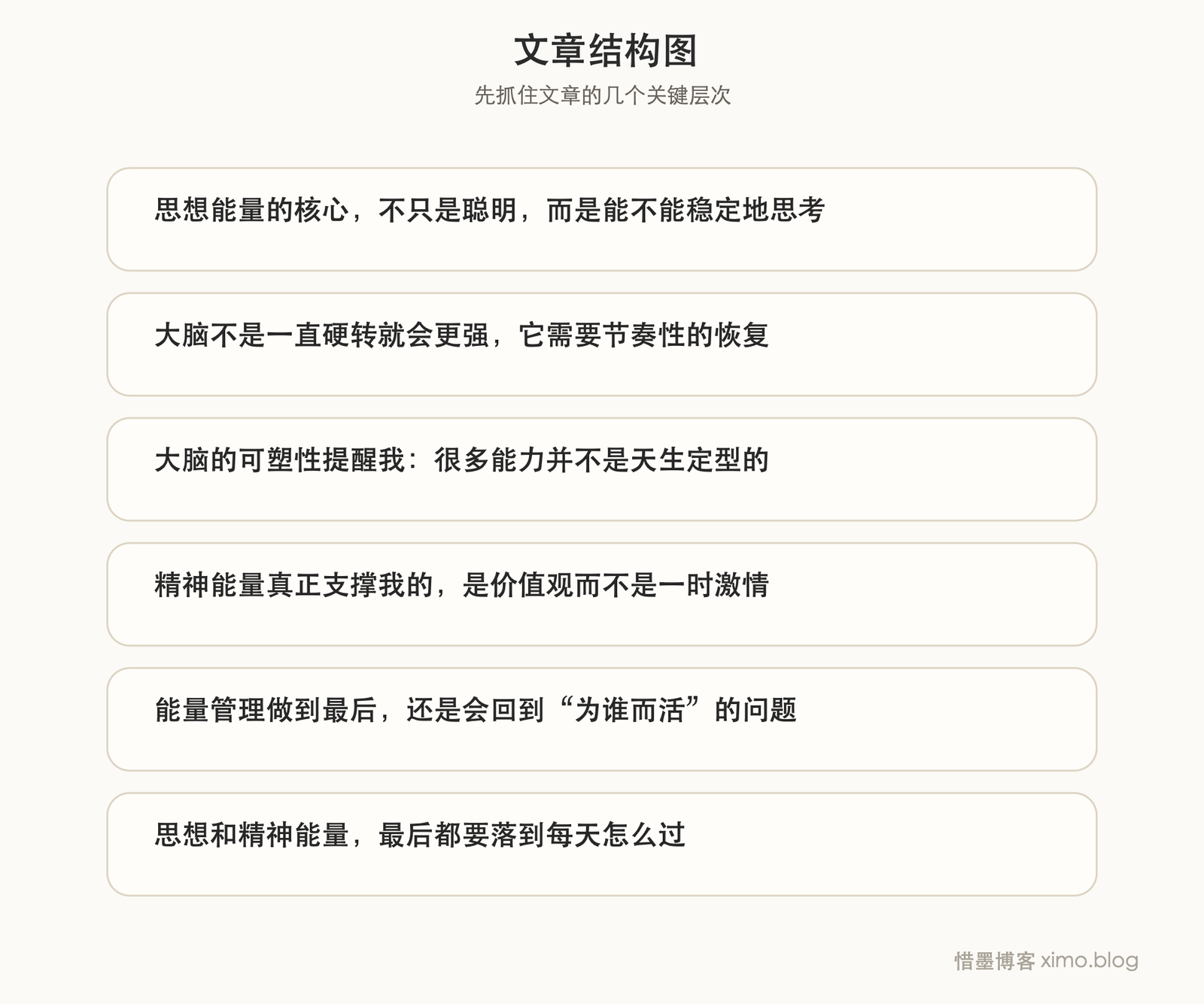 真正能长期稳住人的,是思想能量和精神能量一起跟上 文章结构图