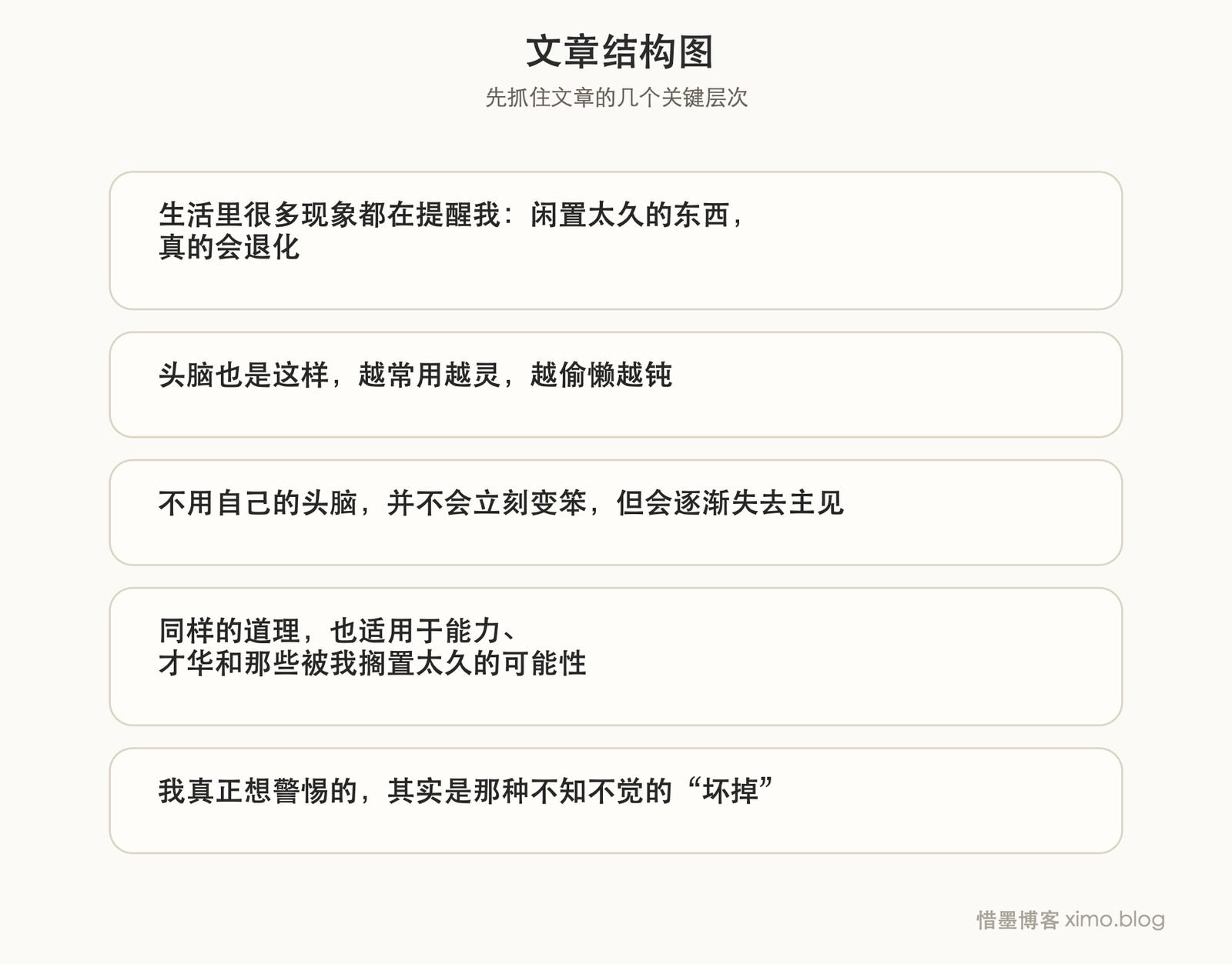 人最怕的,不是暂时不够强,而是长期不用自己 文章结构图