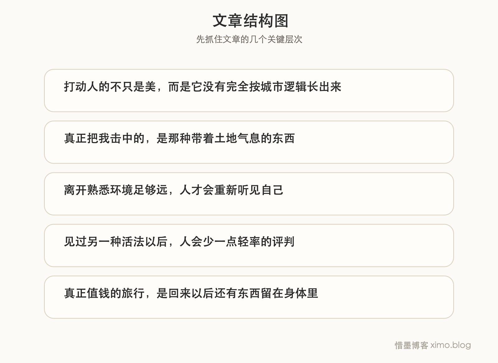 我止步于三千公里外 文章结构图