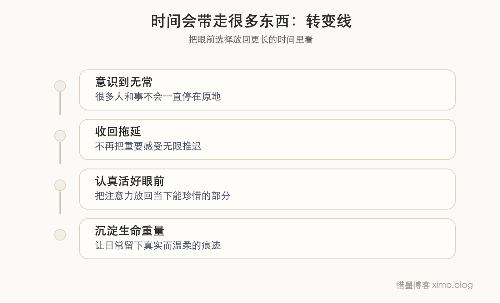 想到时间终会带走很多东西，我更想认真活好眼前 时间线/转变图
