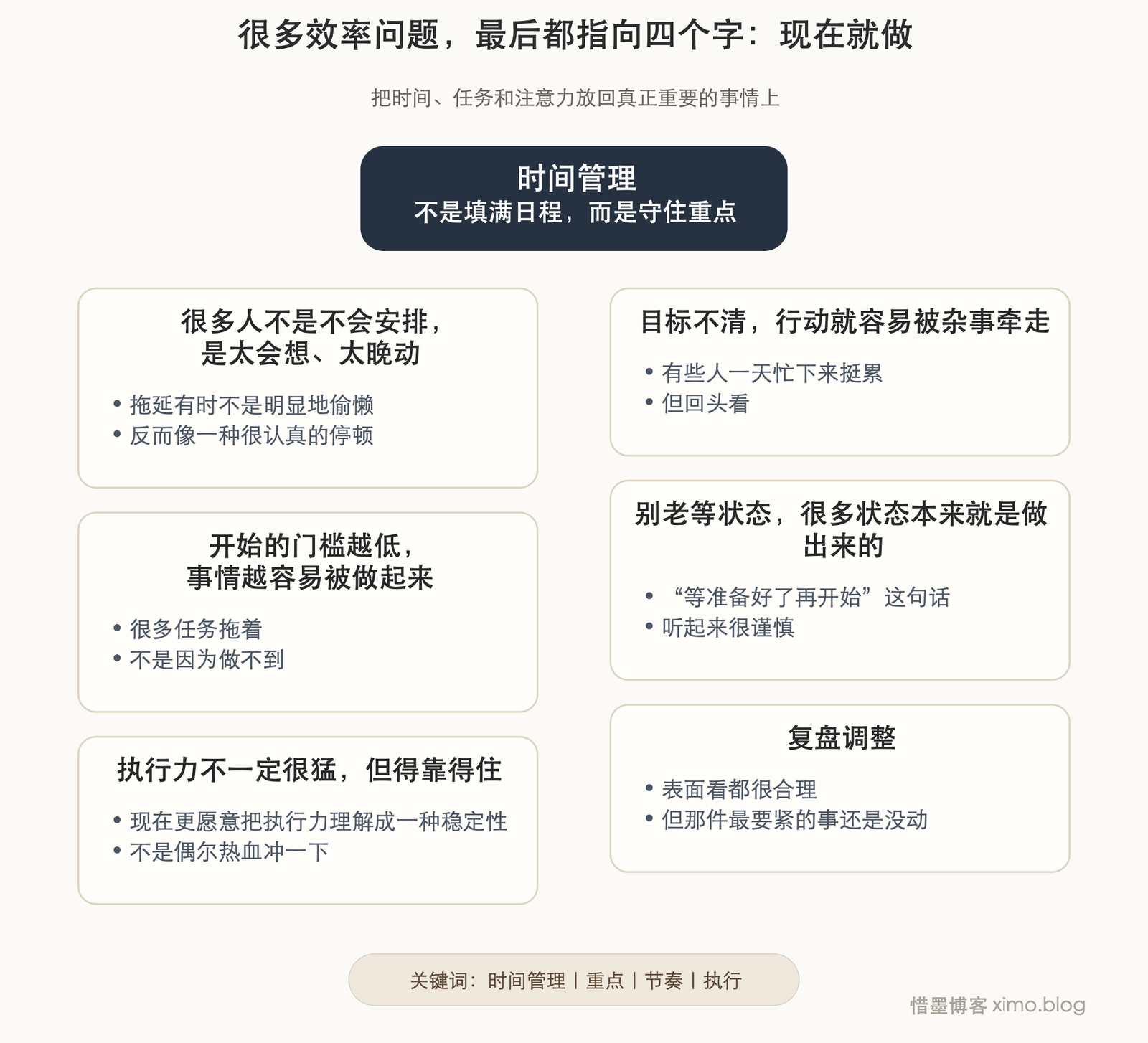 很多效率问题，最后都指向四个字：现在就做 文章思维脑图，自动高度无标号版
