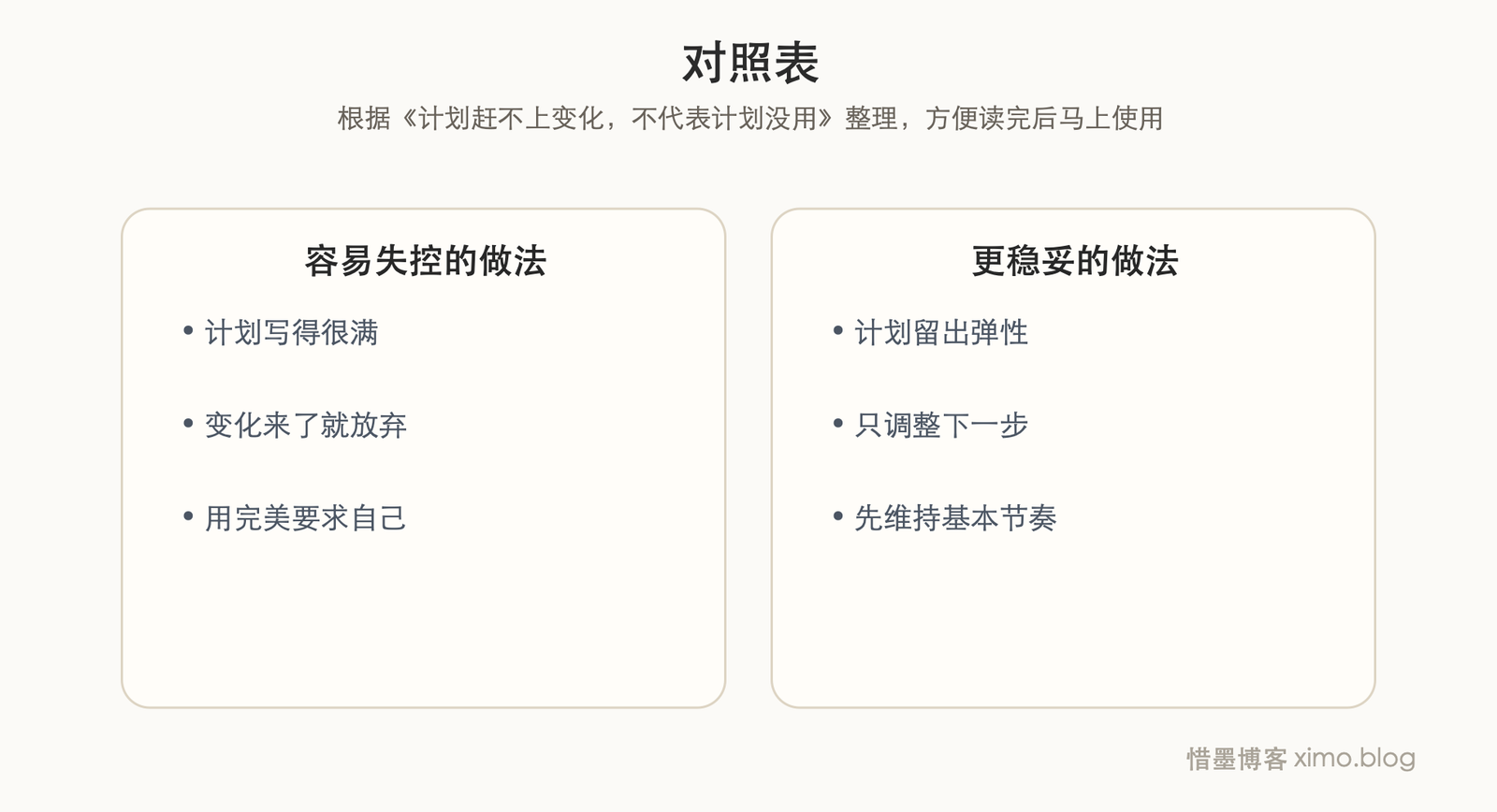 计划赶不上变化，不代表计划没用 对照表