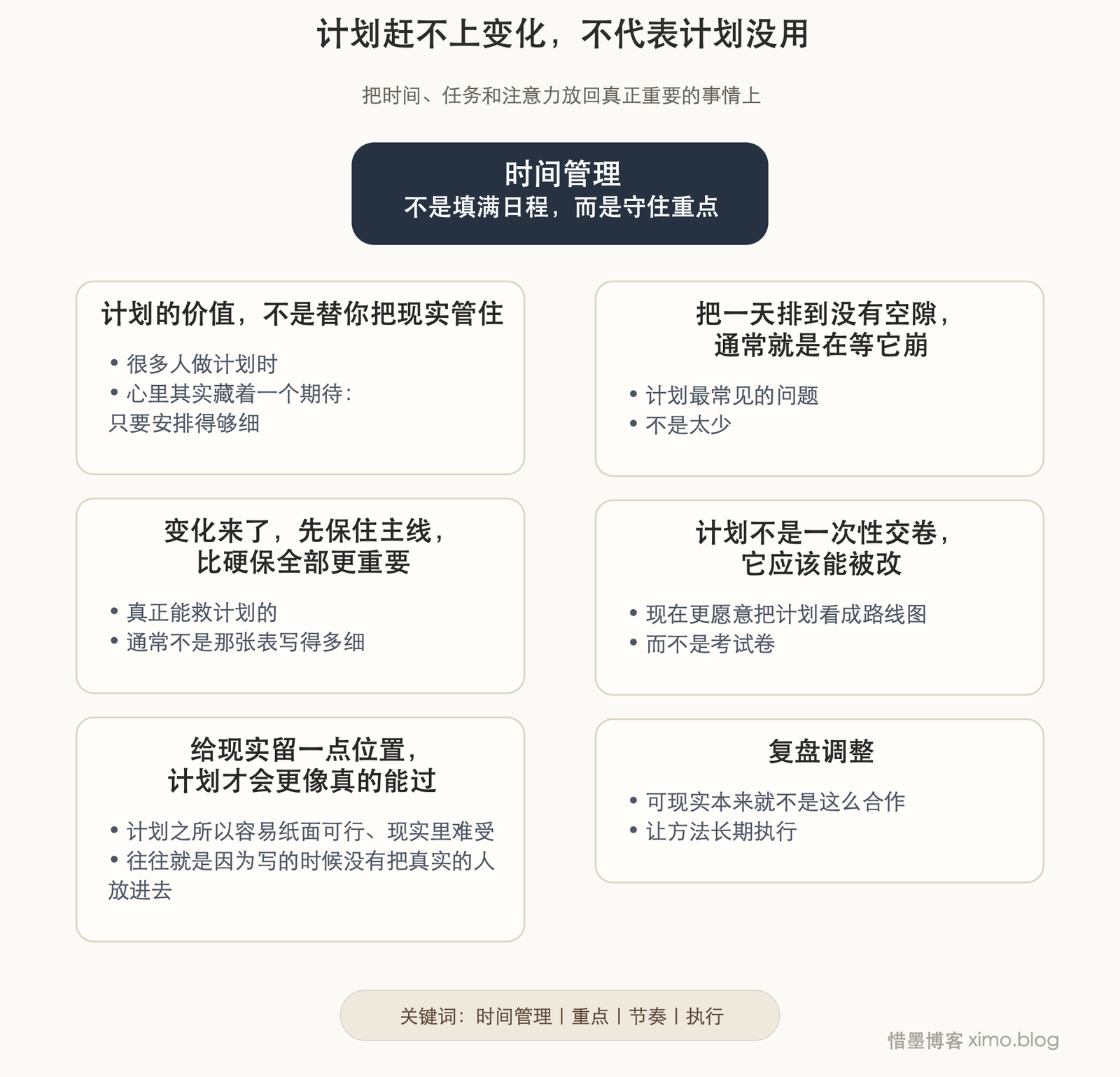计划赶不上变化，不代表计划没用 文章思维脑图，自动高度无标号版