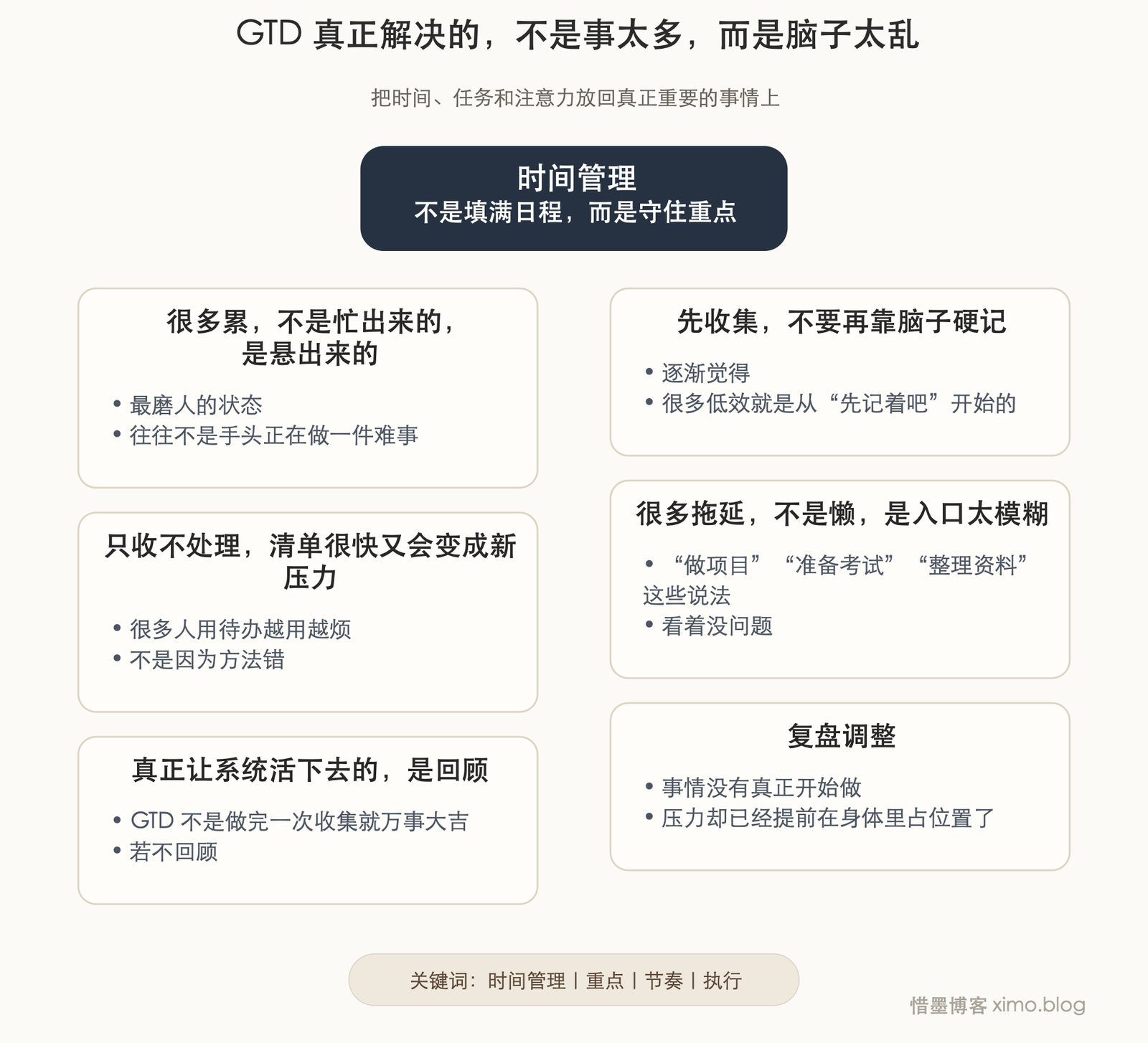 GTD 真正解决的，不是事太多，而是脑子太乱 文章思维脑图，自动高度无标号版