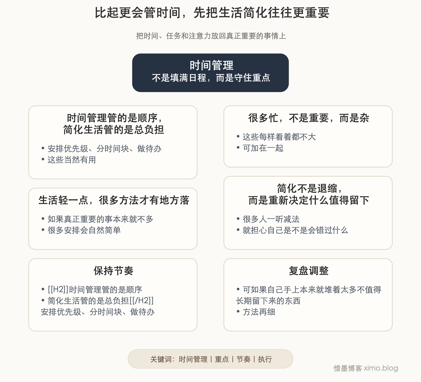 比起更会管时间，先把生活简化往往更重要 文章思维脑图，自动高度无标号版