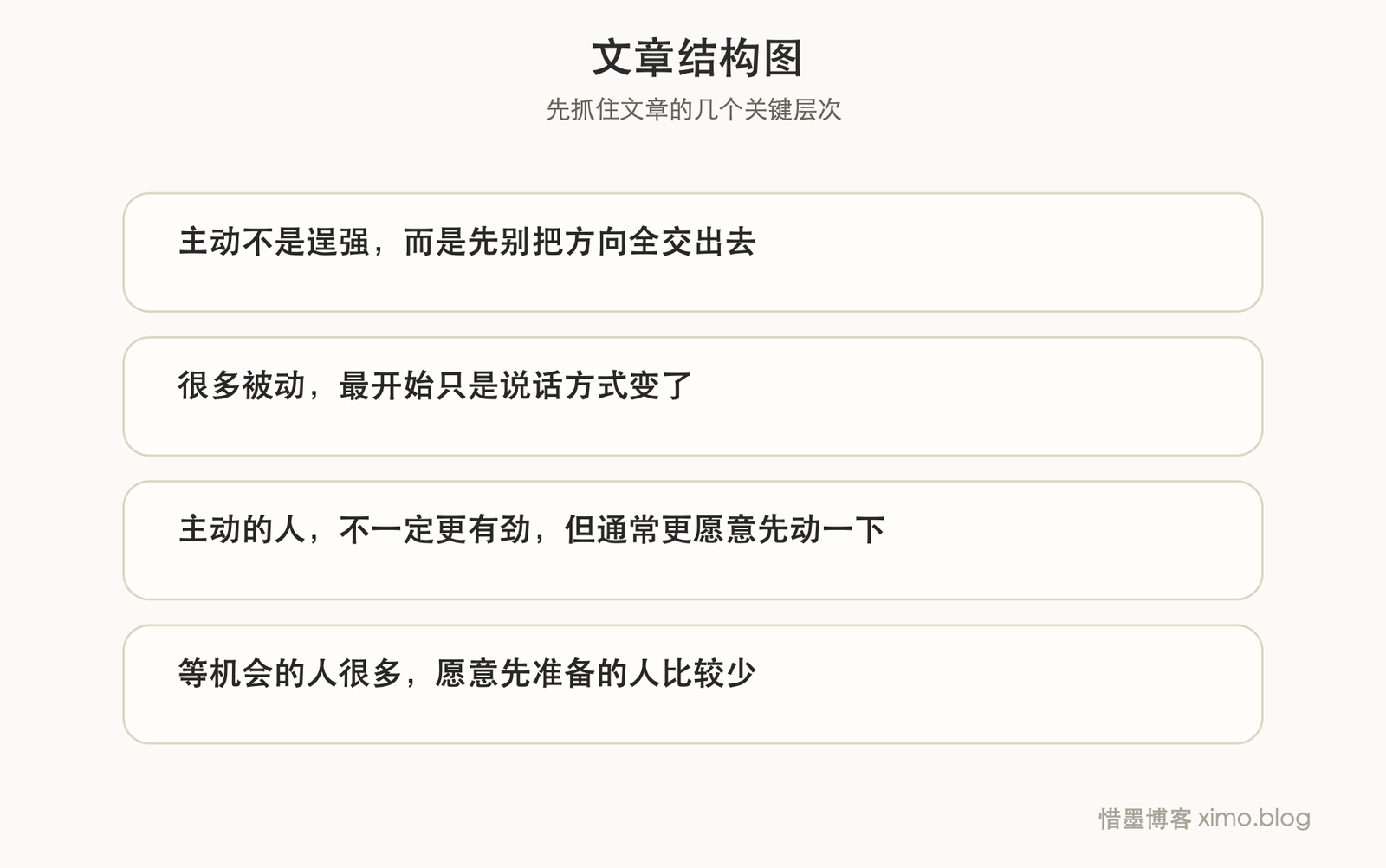 积极主动，不是情绪一直很好，而是承认自己有选择权 文章结构图