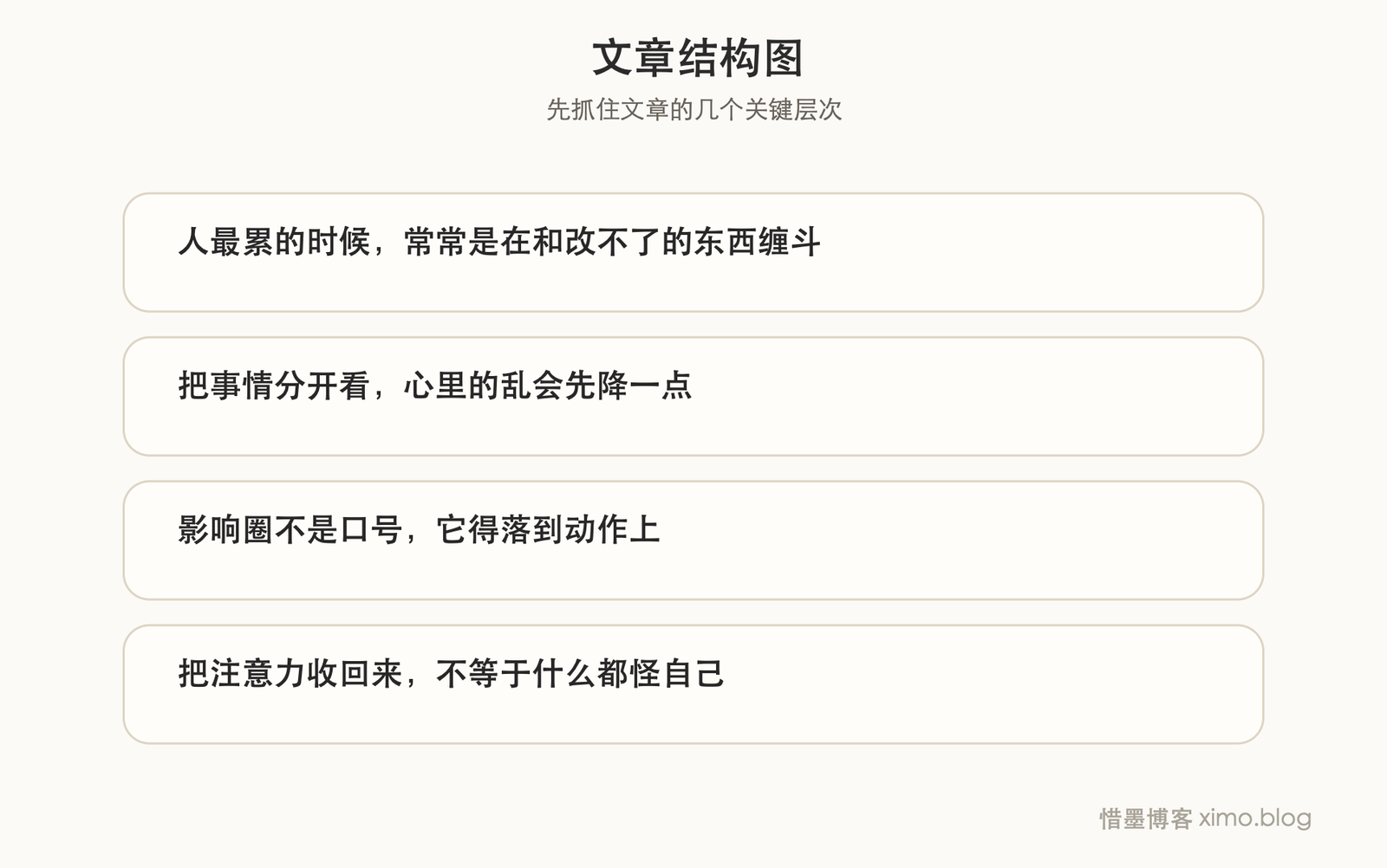 减少无效焦虑，要把注意力放回自己的影响圈 文章结构图