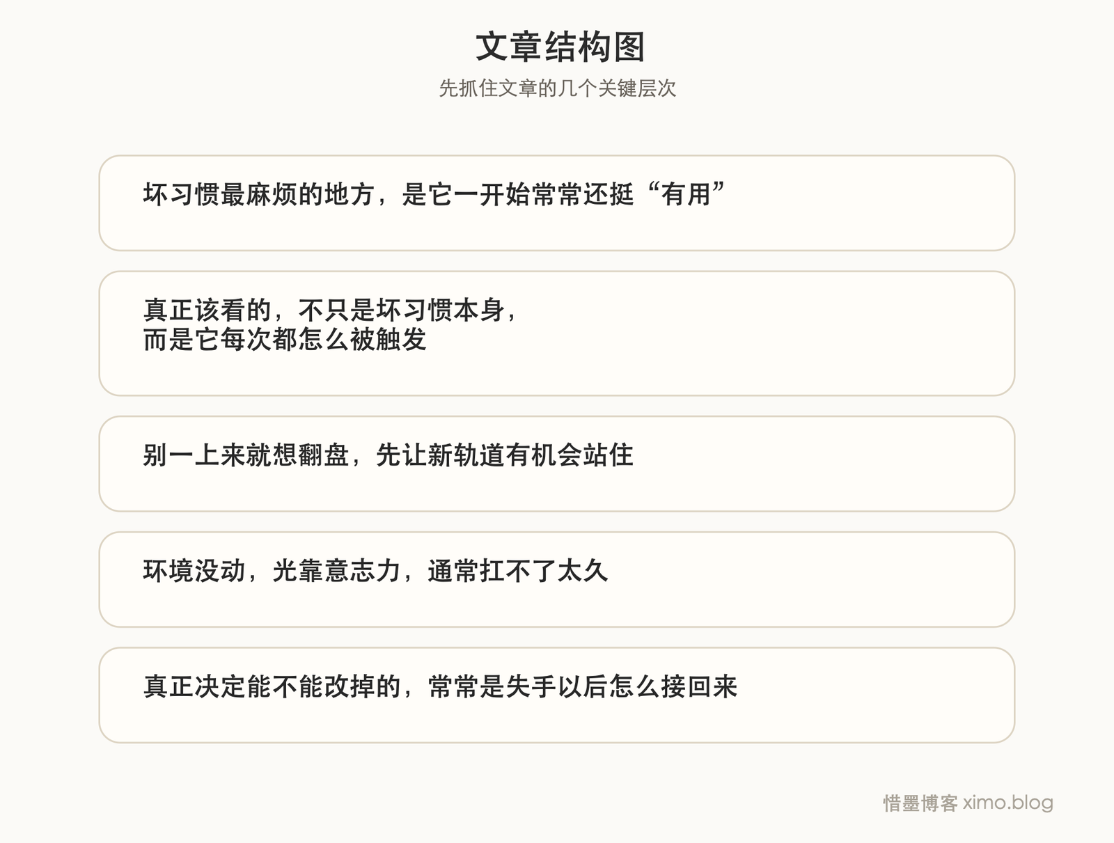 想改掉坏习惯，先别硬扛，先看清它怎么发生 文章结构图
