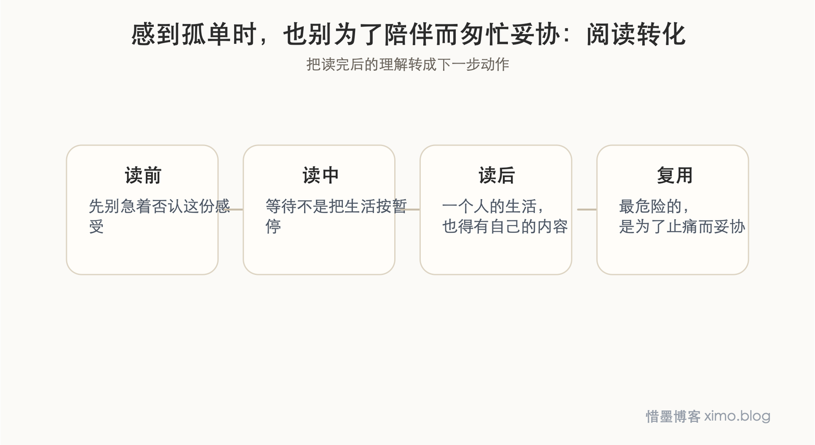 感到孤单时,也别为了陪伴而匆忙妥协 阅读转化图