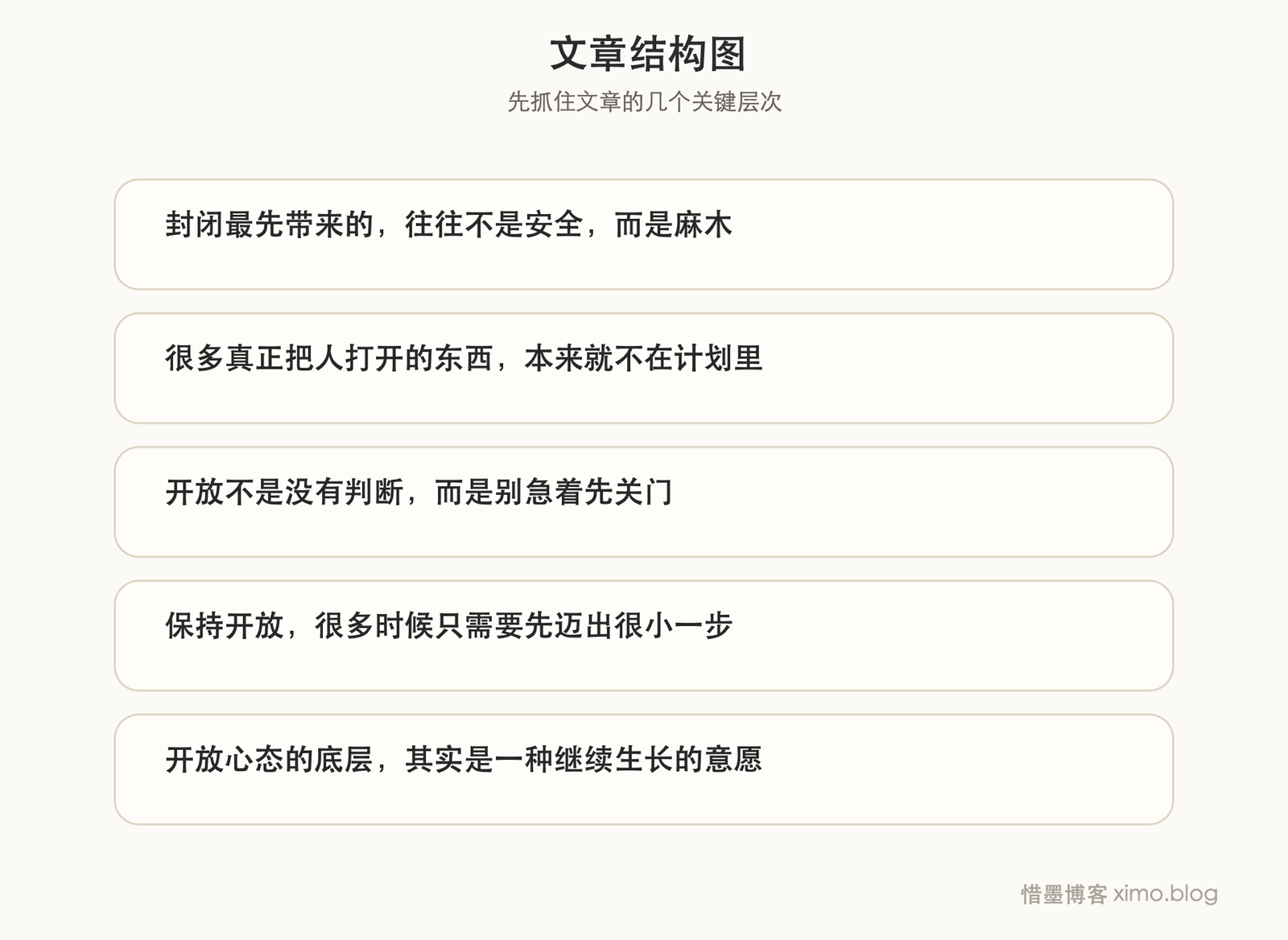 保持一种开放心态 文章结构图