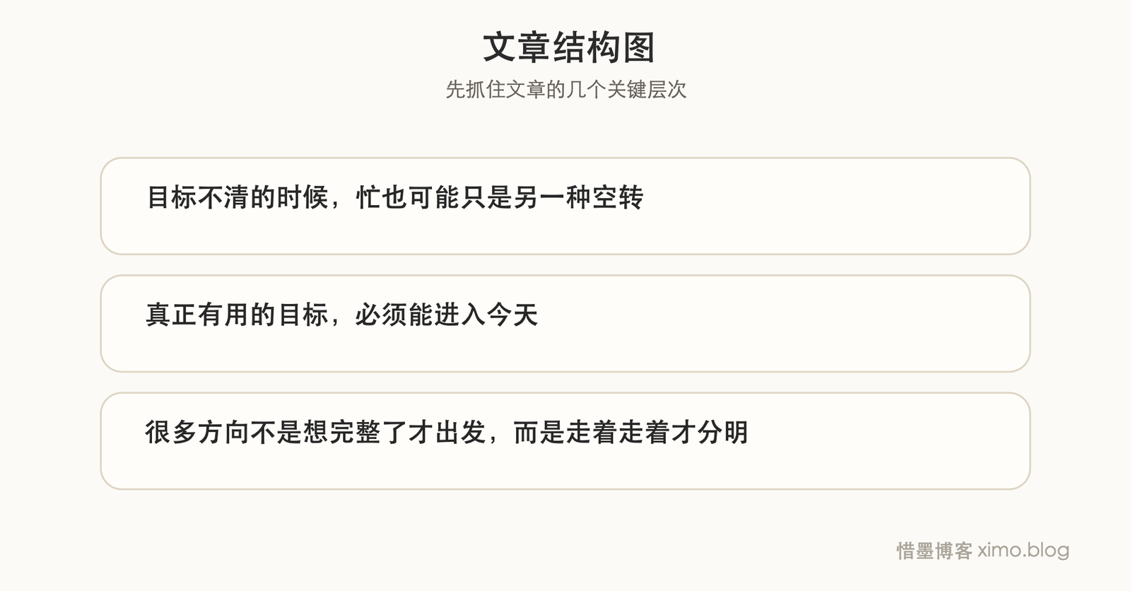 人生方向不会自己变清楚,要靠行动慢慢走出来 文章结构图
