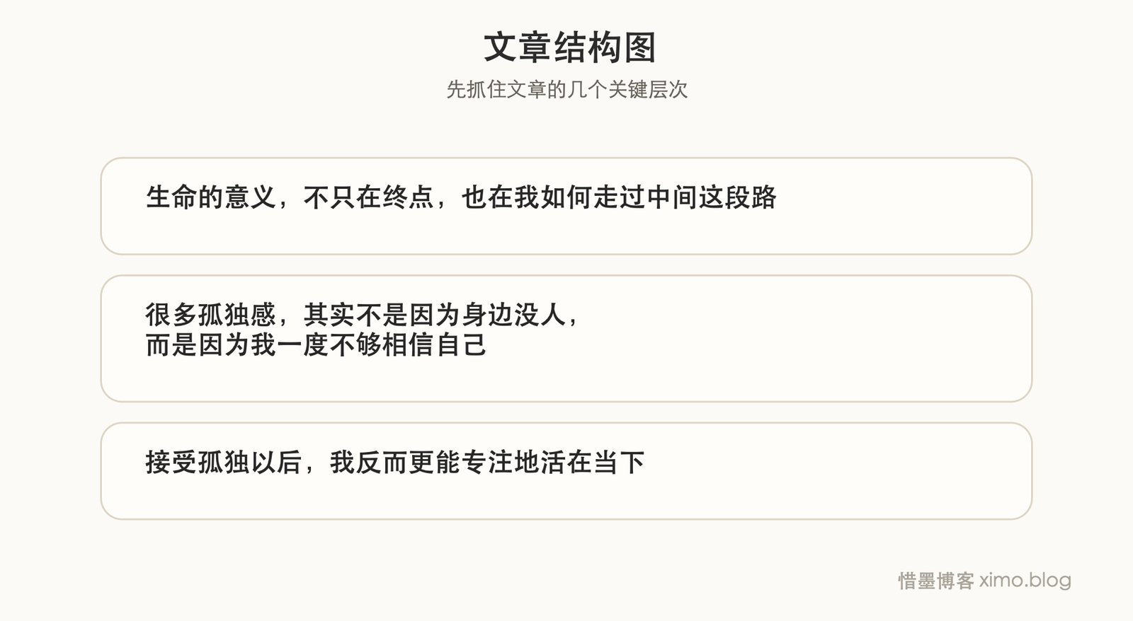 孤独不是惩罚,它会逼人重新认识自己 文章结构图