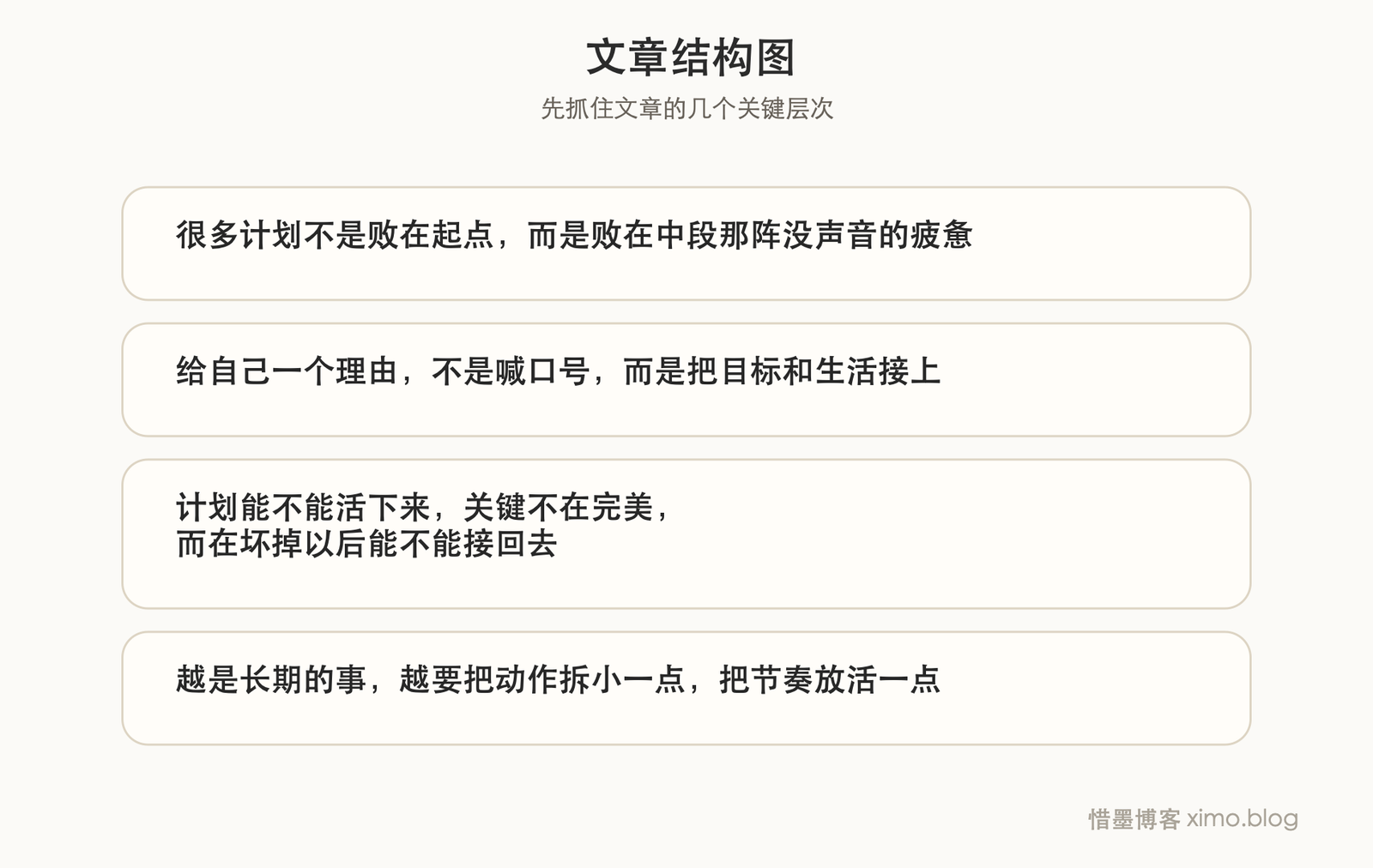 想坚持下去,先给自己一个继续做的理由 文章结构图