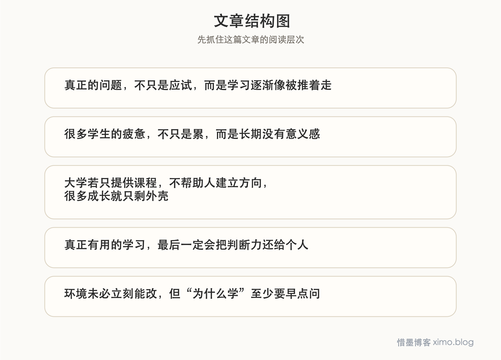 当学习只剩考试和文凭,人就容易一步步陷入“被学习” 文章结构图