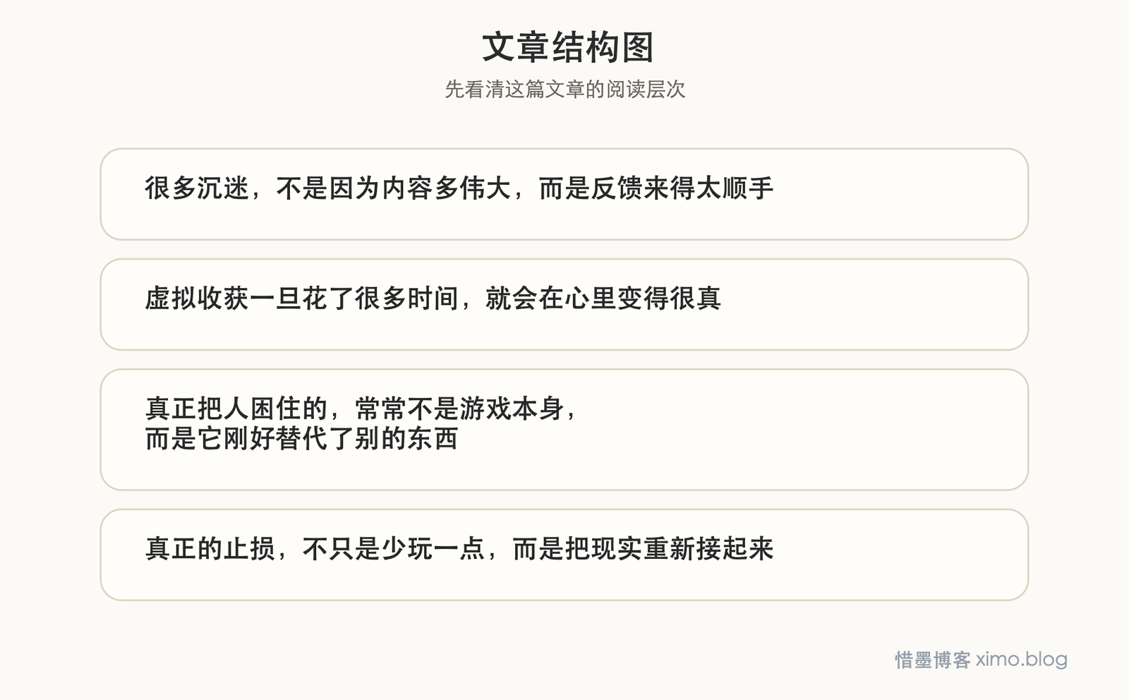 你是如何一步步沉迷于游戏的? 文章结构图