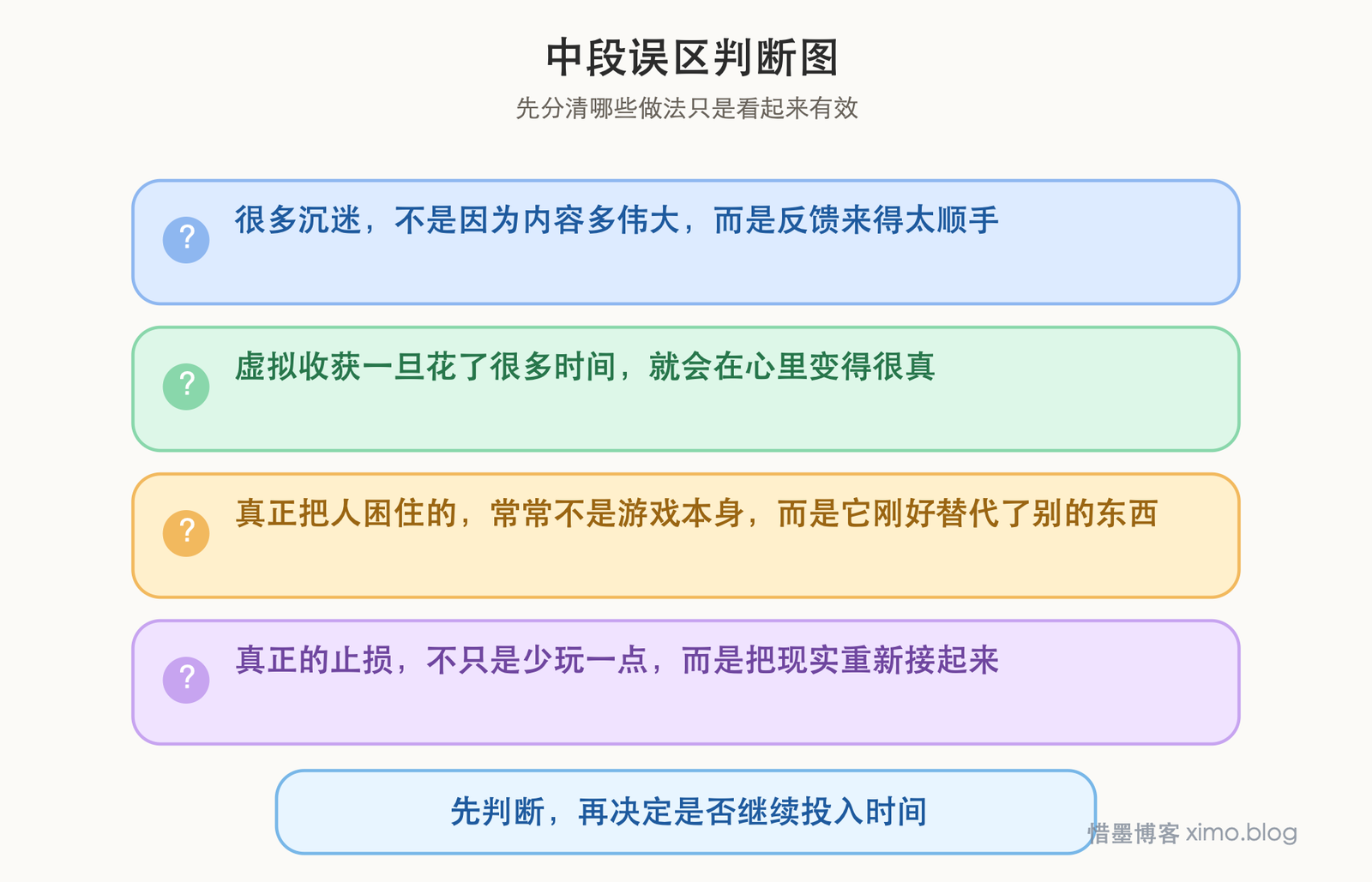 你是如何一步步沉迷于游戏的? 误区判断图