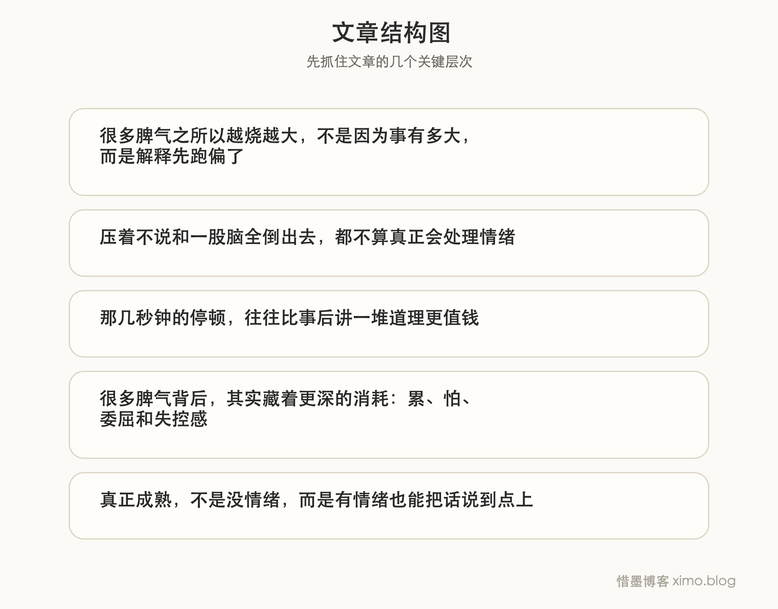管理脾气,不是硬压情绪,而是先看清自己为什么被点燃 文章结构图