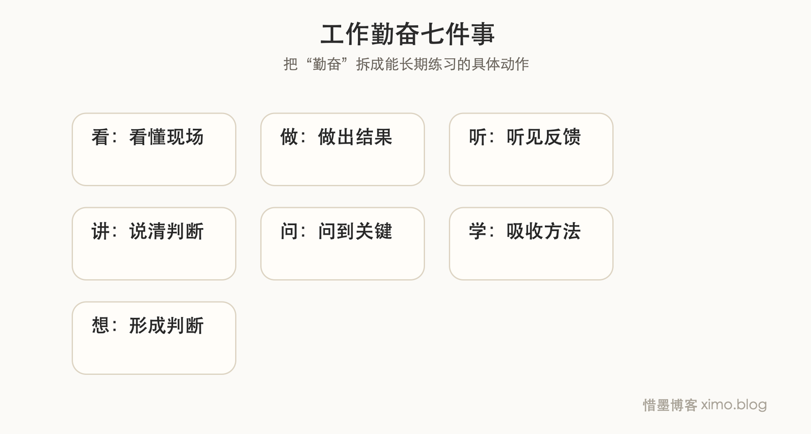 工作里真正的勤奋，是把看、做、听、讲、问、学、想长期做实 拆解图