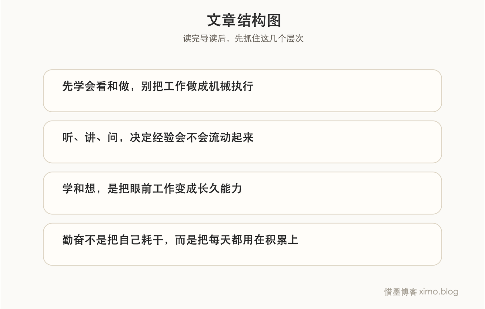 工作里真正的勤奋，是把看、做、听、讲、问、学、想长期做实 文章结构图
