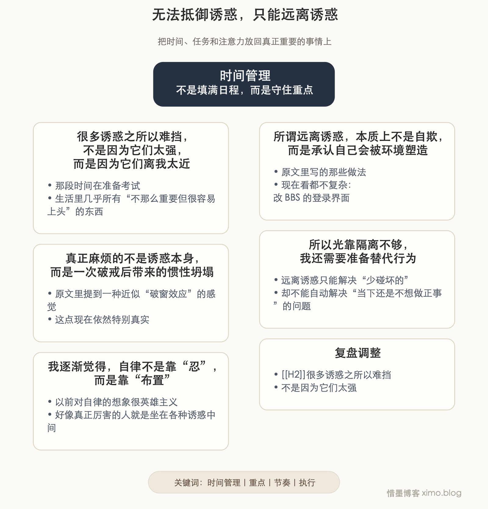 无法抵御诱惑，只能远离诱惑 文章思维脑图