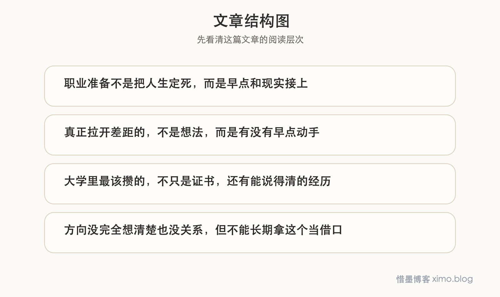 大学里为求职做准备，越早开始越不慌 文章结构图