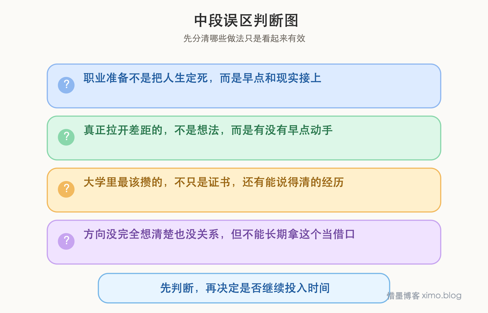 大学里为求职做准备，越早开始越不慌 误区判断图