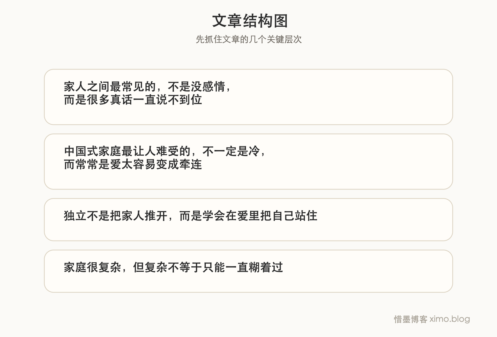 爱和边界之间,家人也要慢慢学会彼此理解 文章结构图