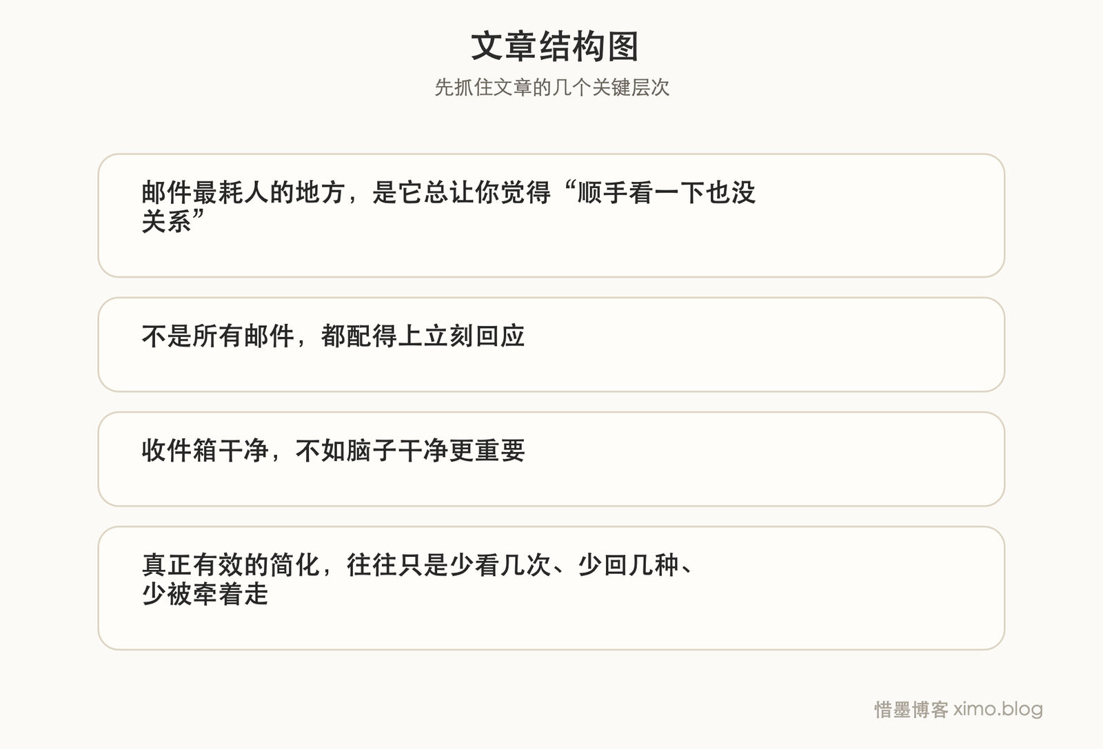 简化你的Email使用习惯 文章结构图