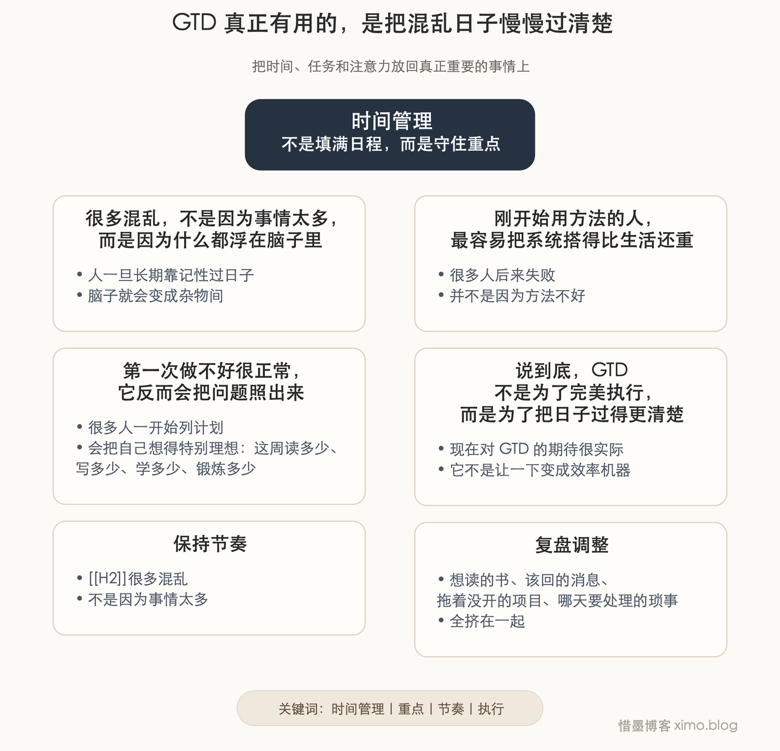 GTD 真正有用的，是把混乱日子慢慢过清楚 文章思维脑图，自动高度无标号版