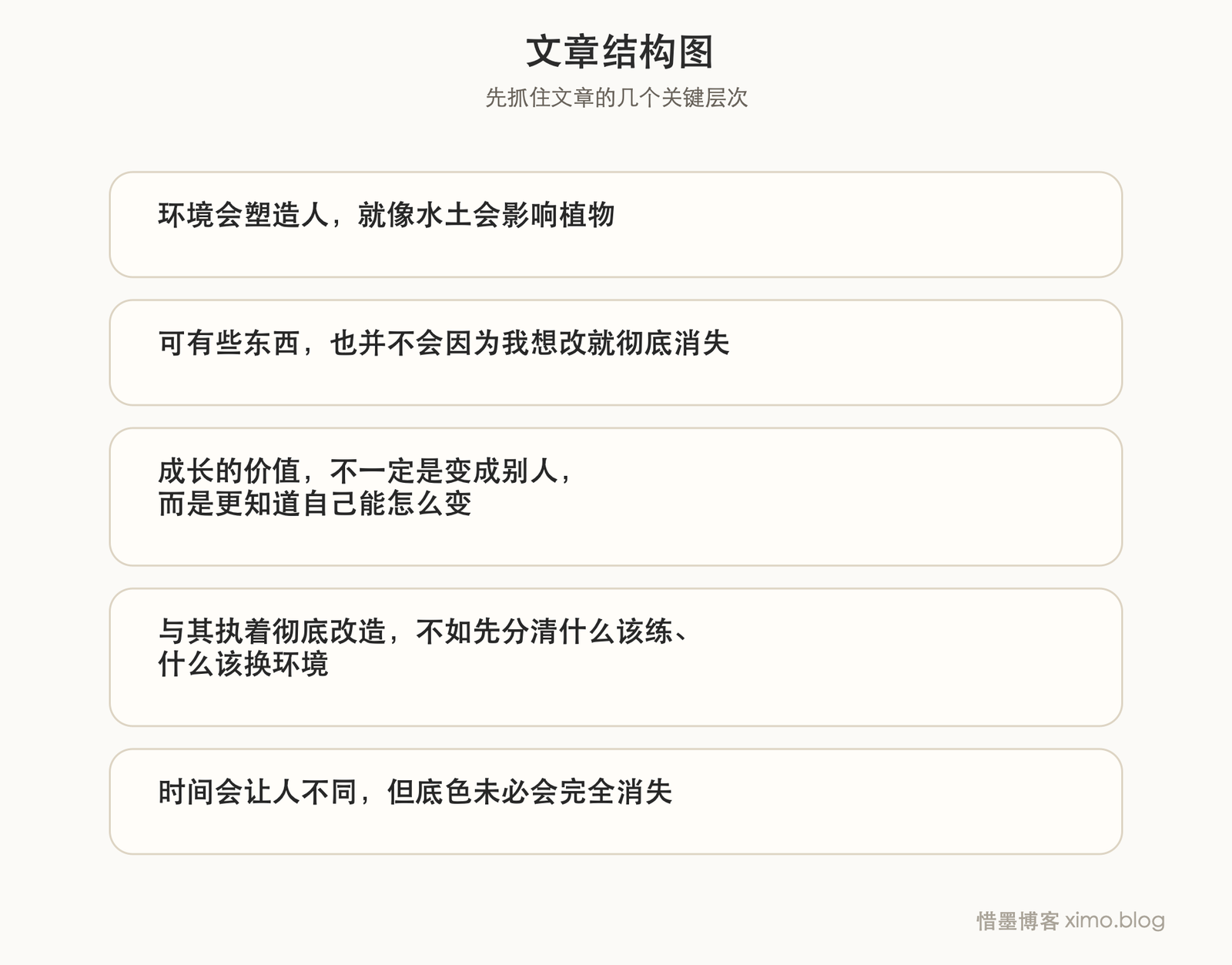 一个人的各种维度,哪些是能改变的? 文章结构图