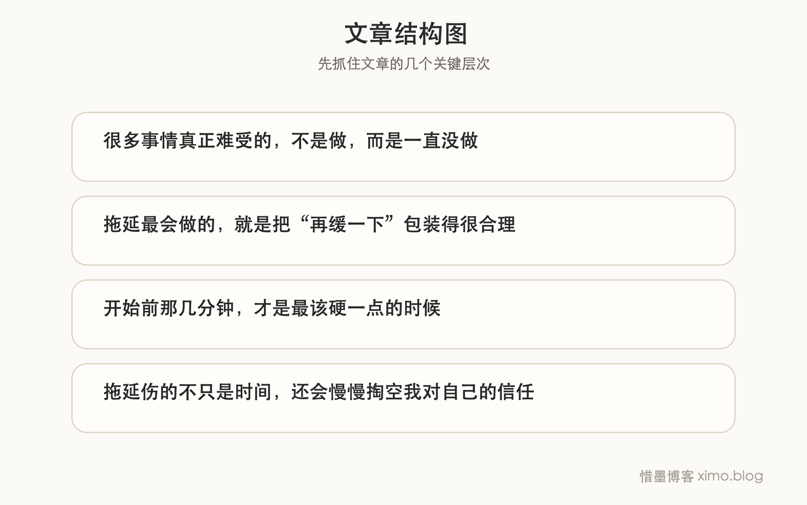 对付拖延,很多时候真的不能太温柔 文章结构图