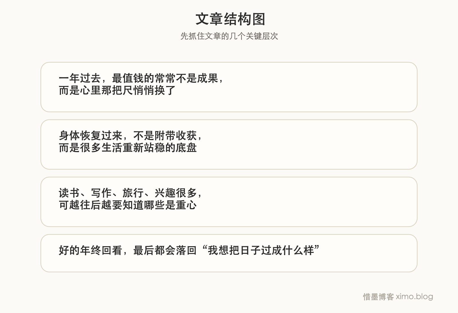 年终回看最重要的，是我有没有更知道自己要怎么生活 文章结构图