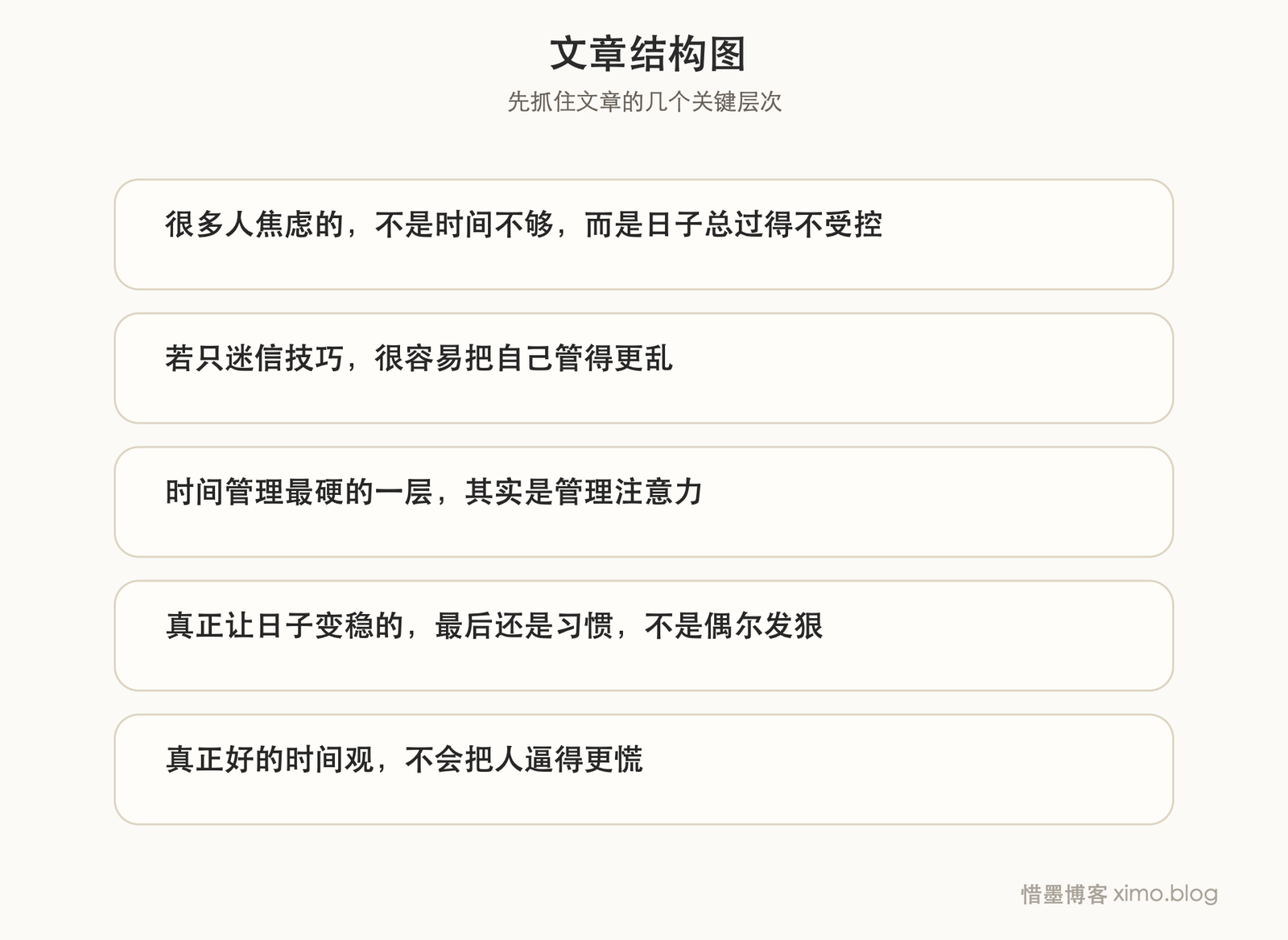时间管理真正要处理的，不是时间，而是自己 文章结构图