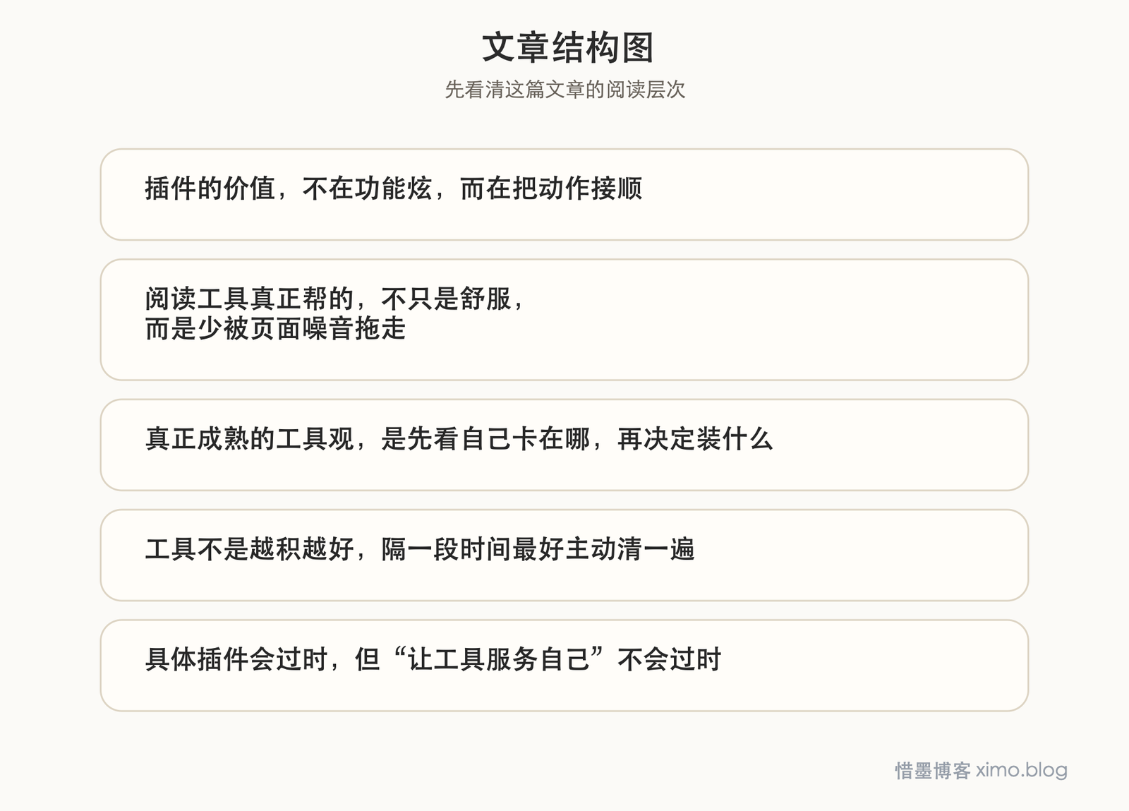 浏览器插件不在多,关键是能接进自己的工作流 文章结构图