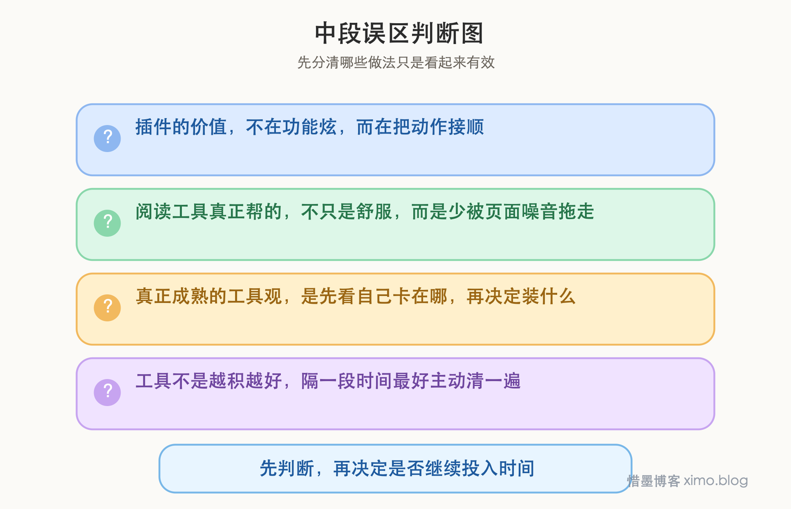 浏览器插件不在多,关键是能接进自己的工作流 误区判断图