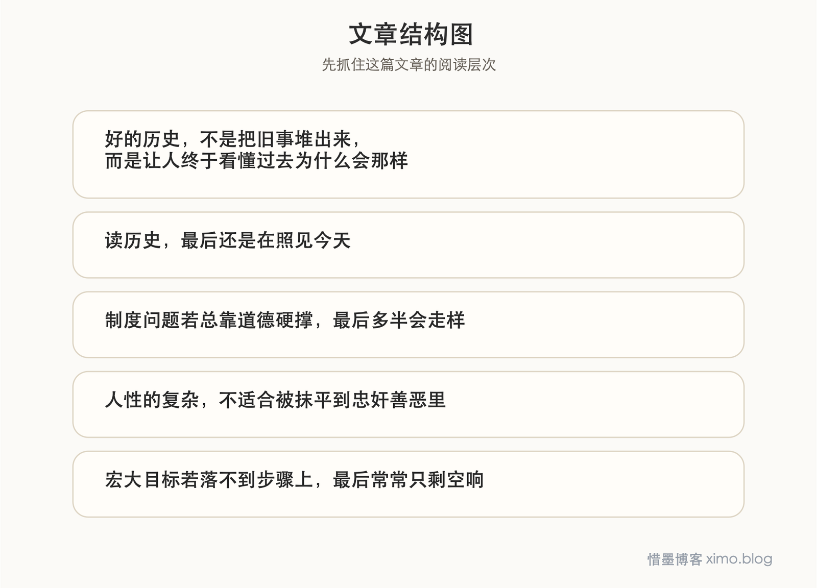 读《万历十五年》：历史最有价值的，是帮我看清制度、人性与现实 文章结构图