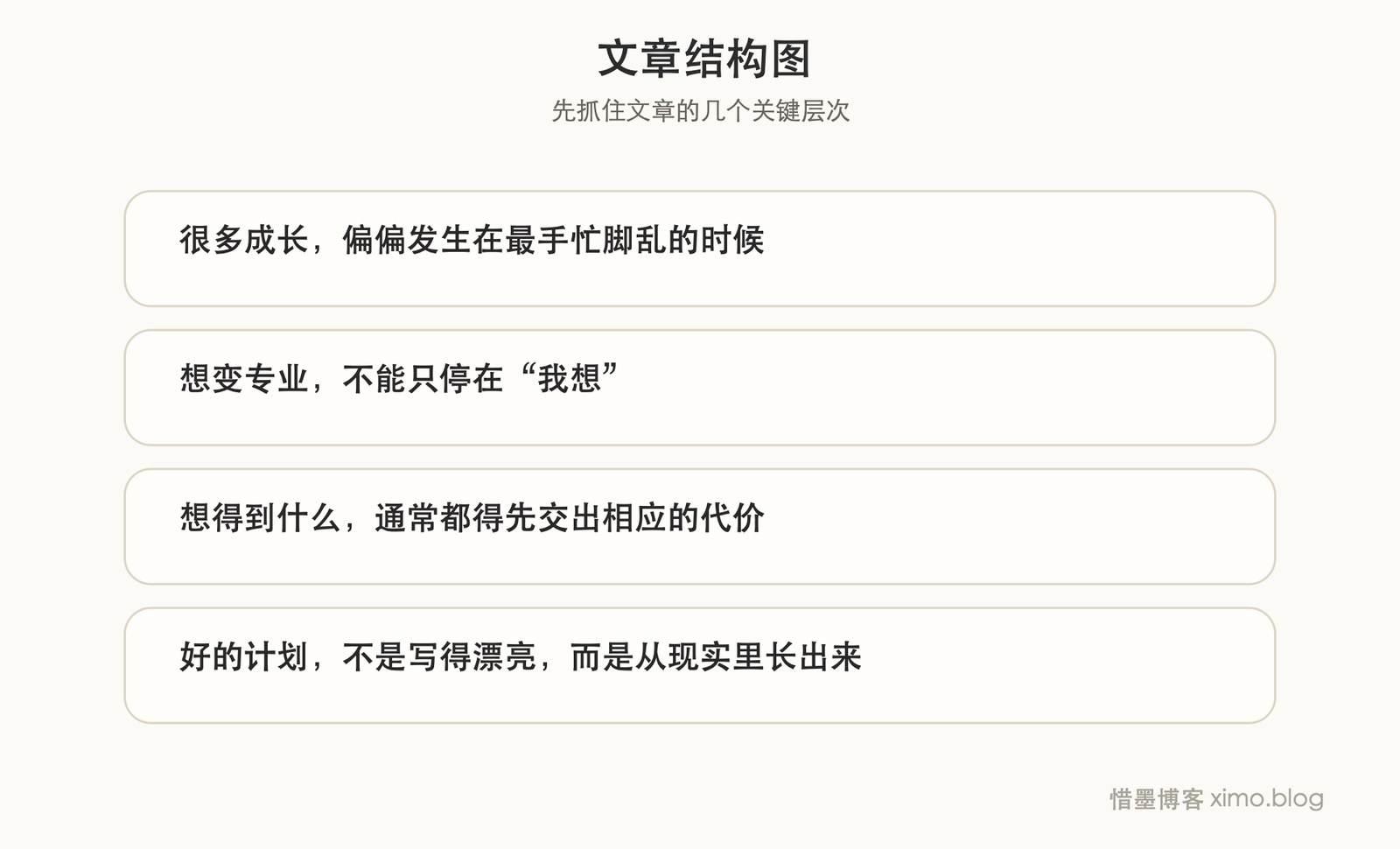 想要的很多,先问自己到底能给出什么 文章结构图